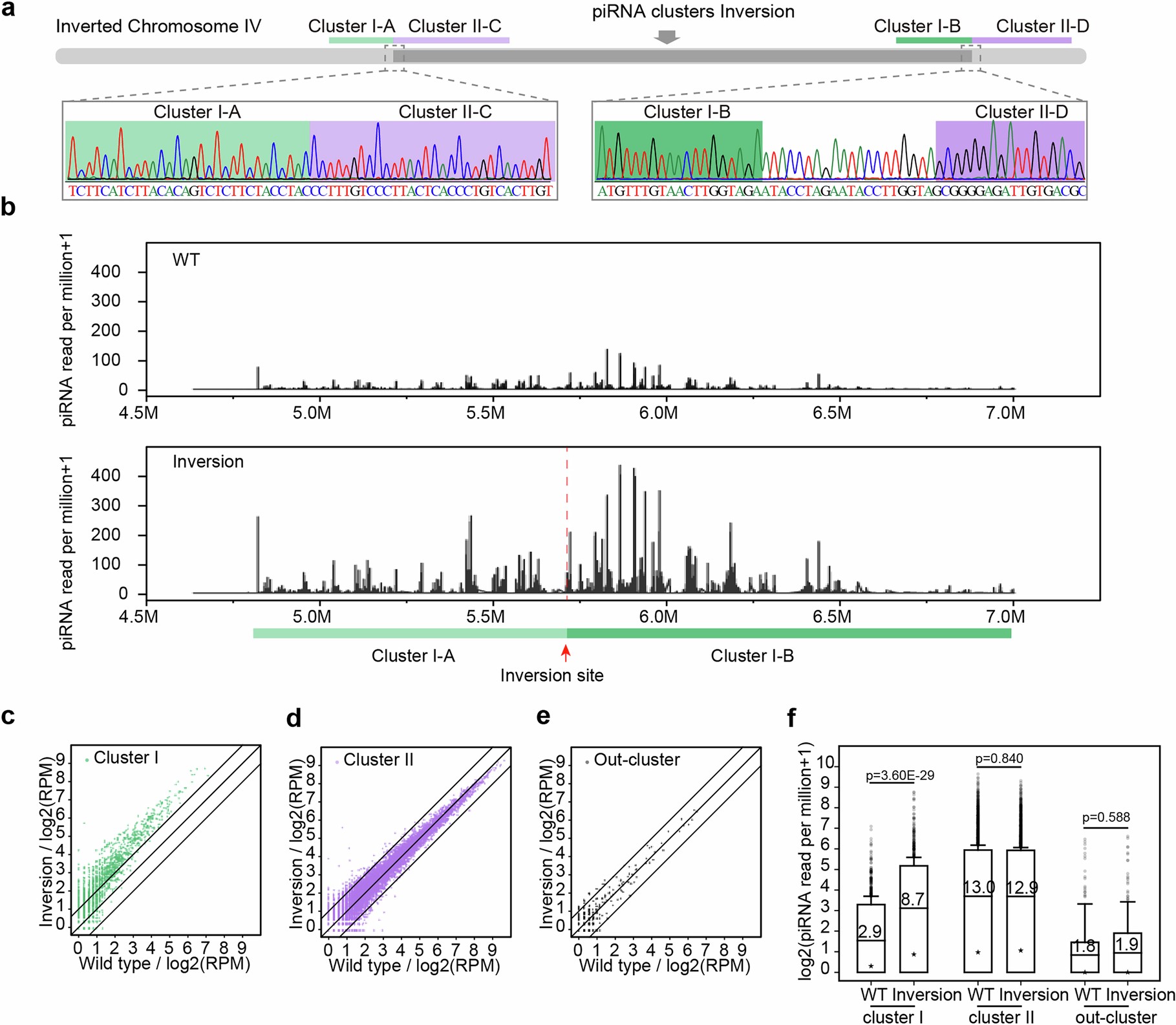 Extended Data Fig. 3