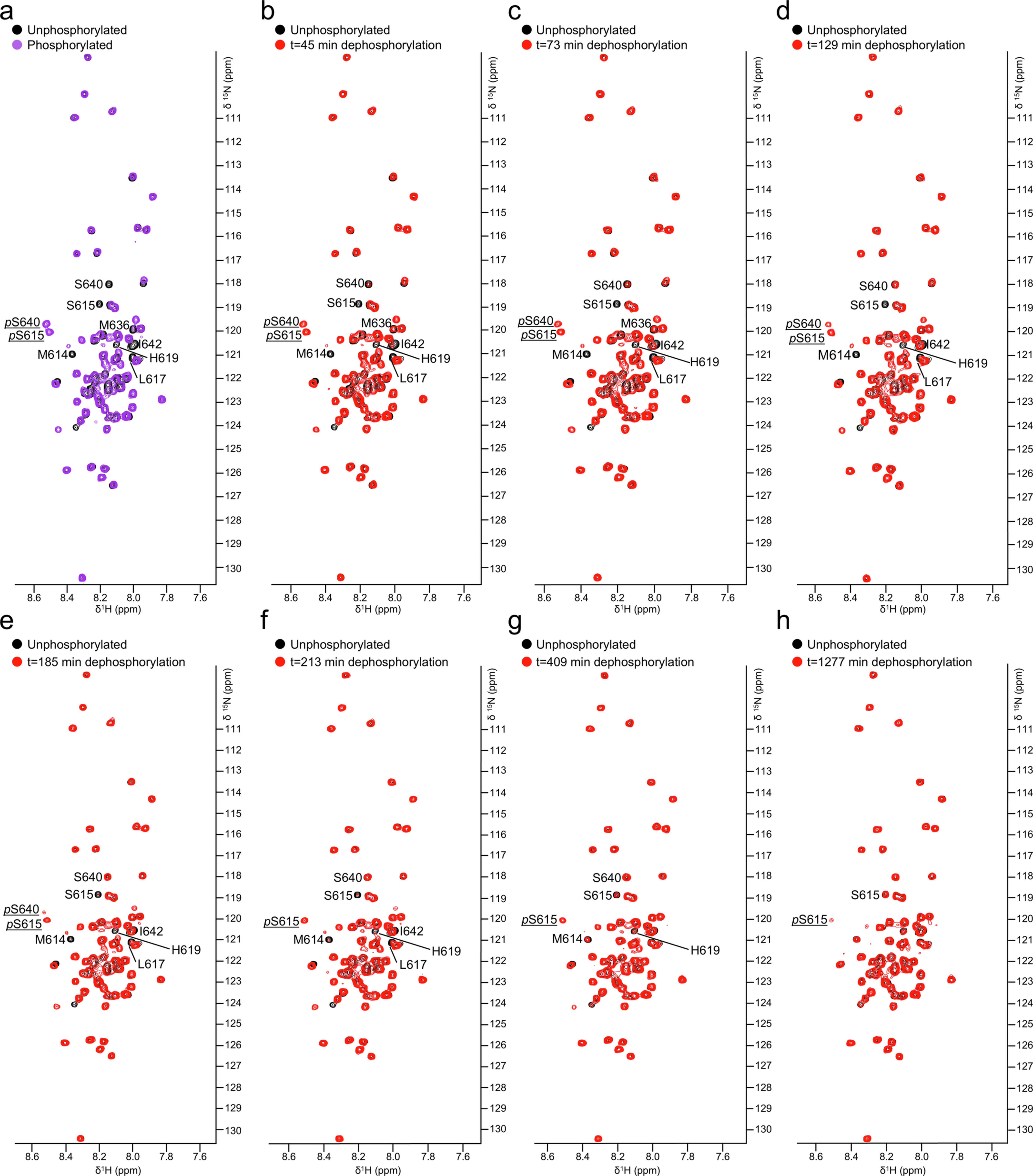 Extended Data Fig. 7