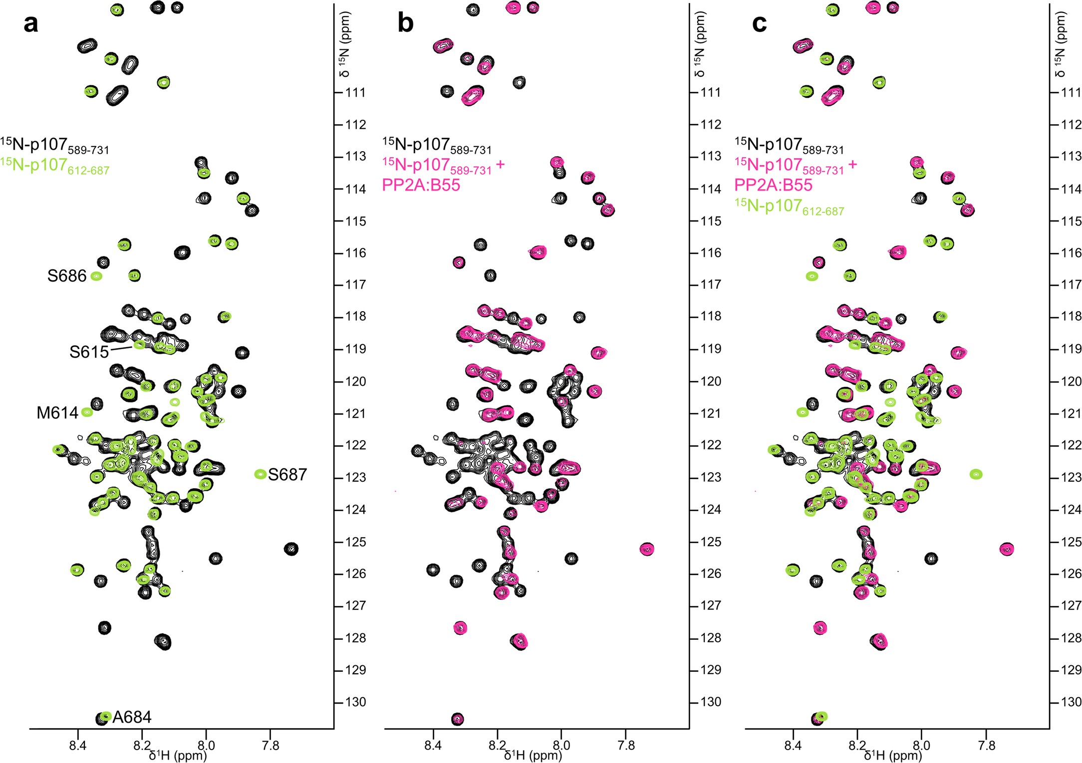 Extended Data Fig. 1