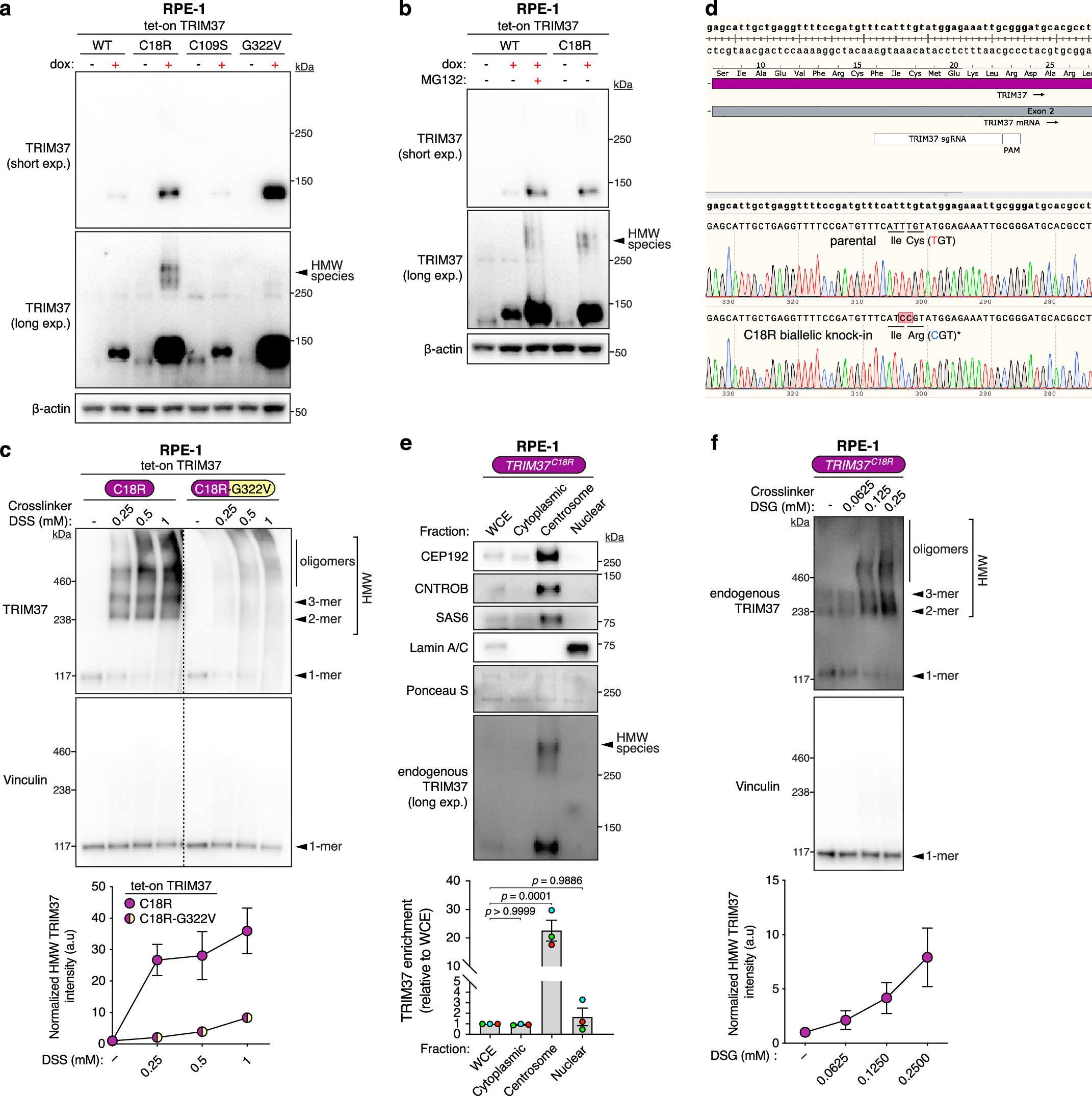 Extended Data Fig. 2