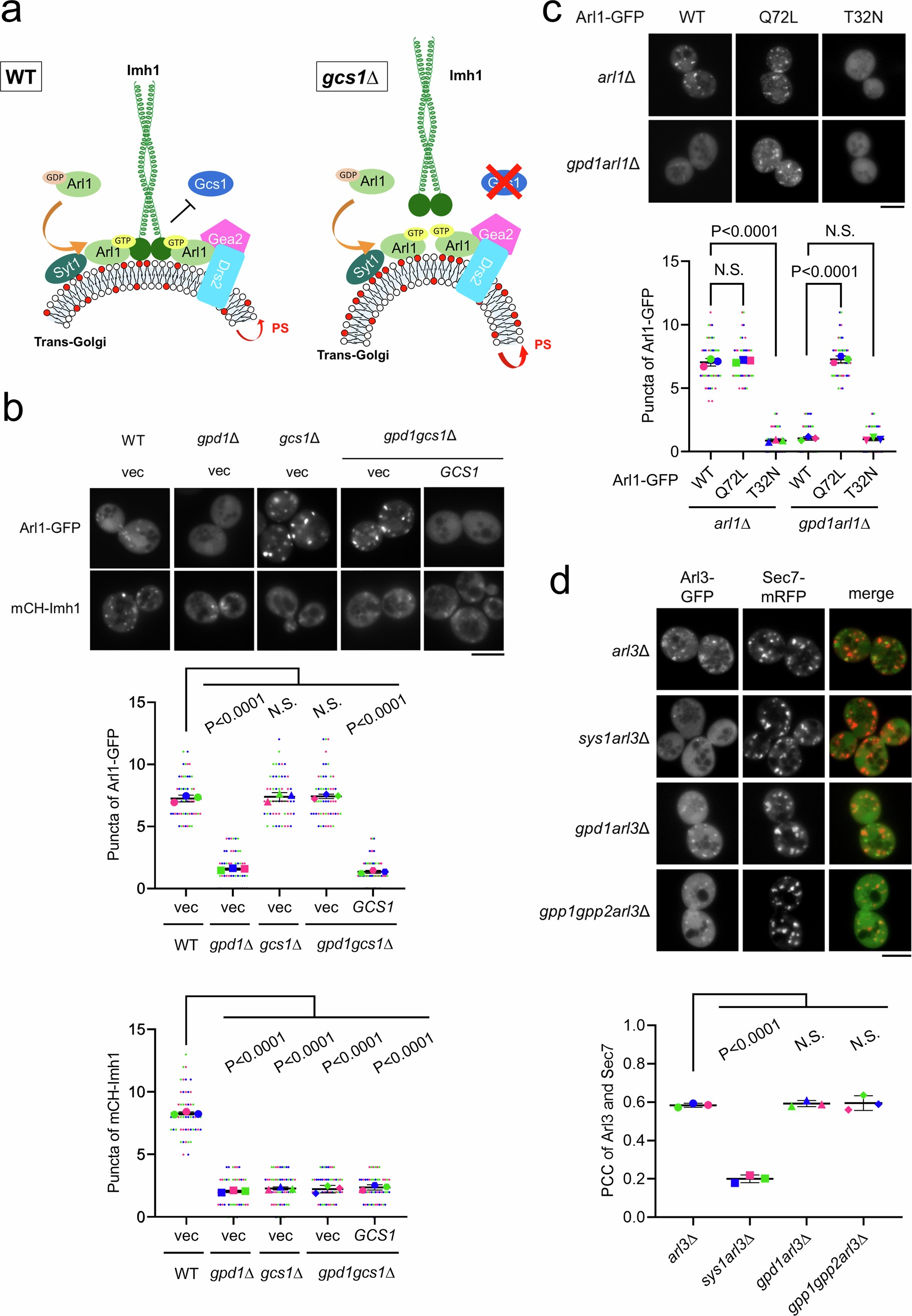 Extended Data Fig. 2