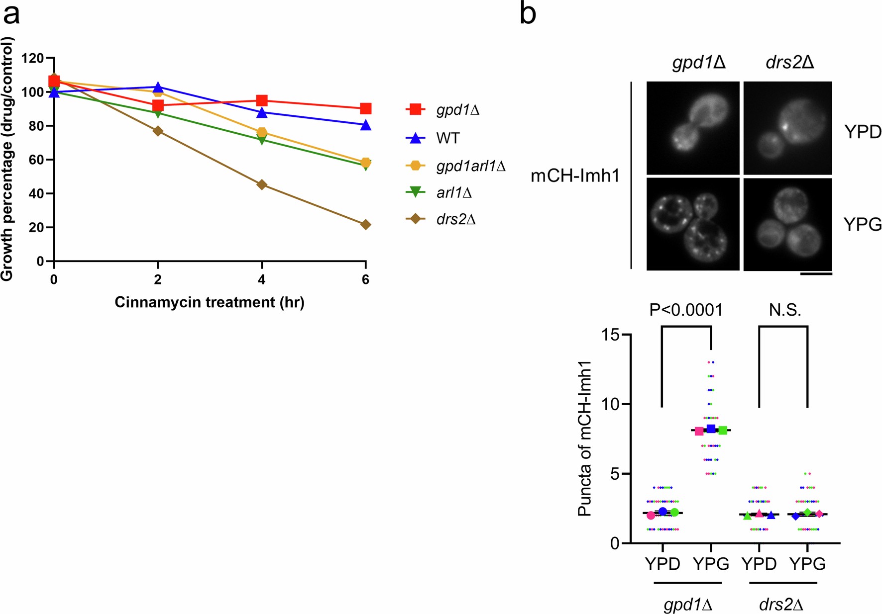 Extended Data Fig. 3