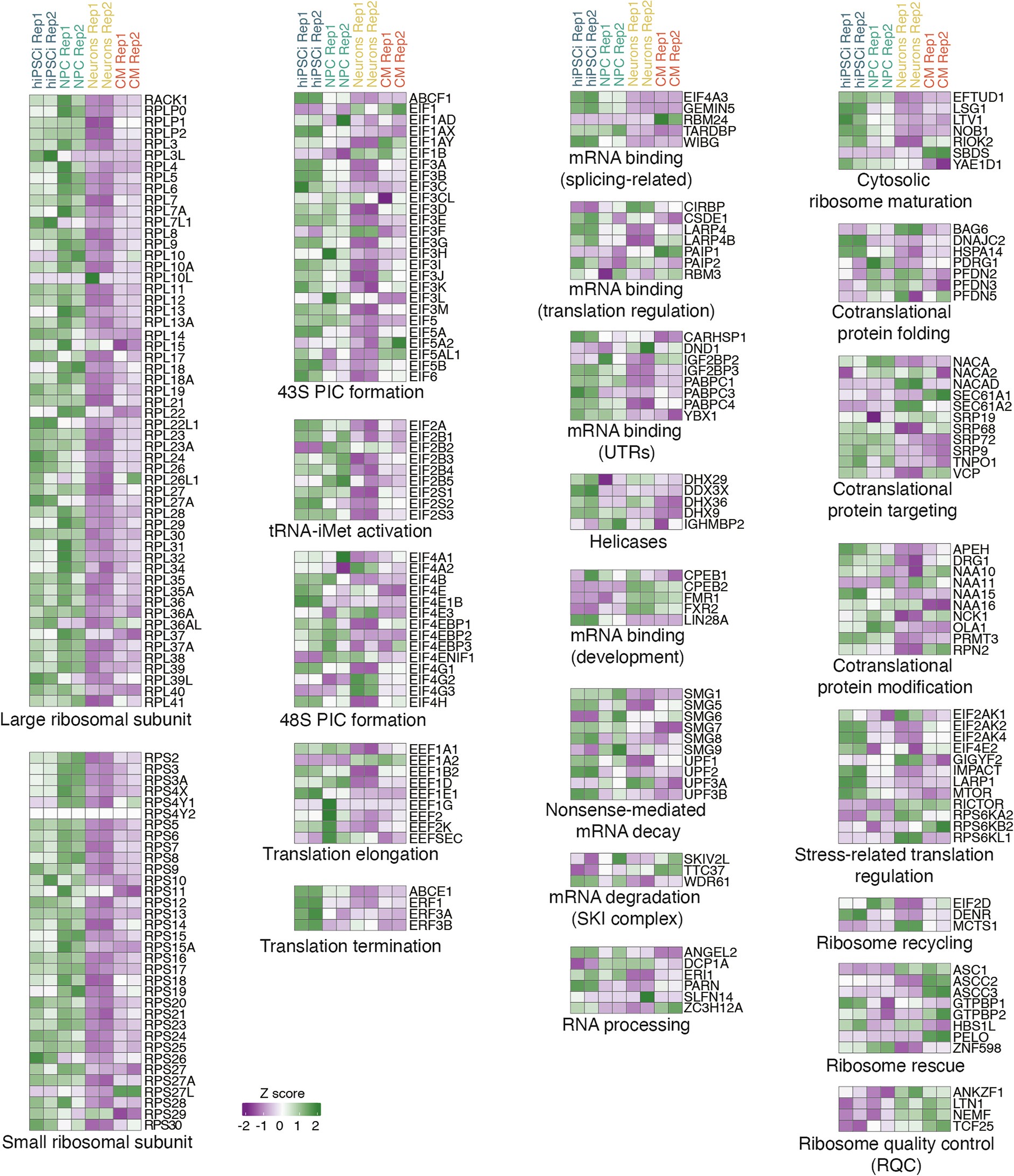 Extended Data Fig. 3