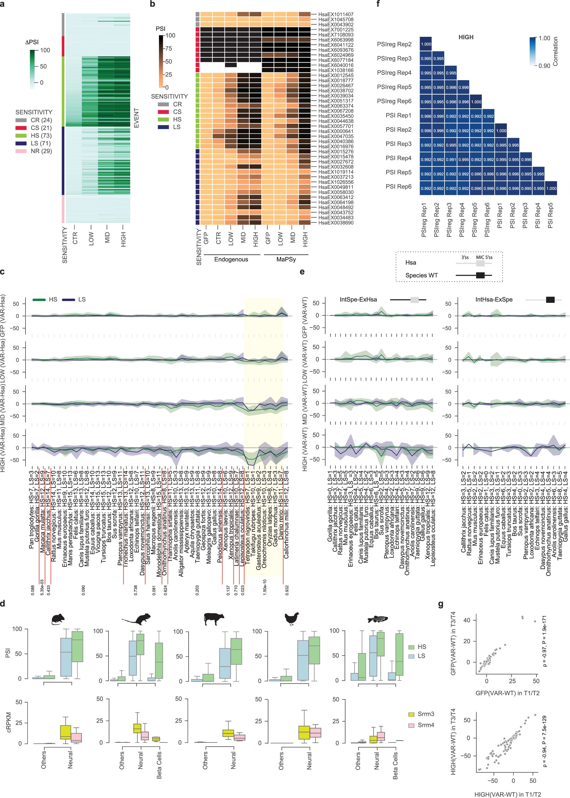 Extended Data Fig. 1