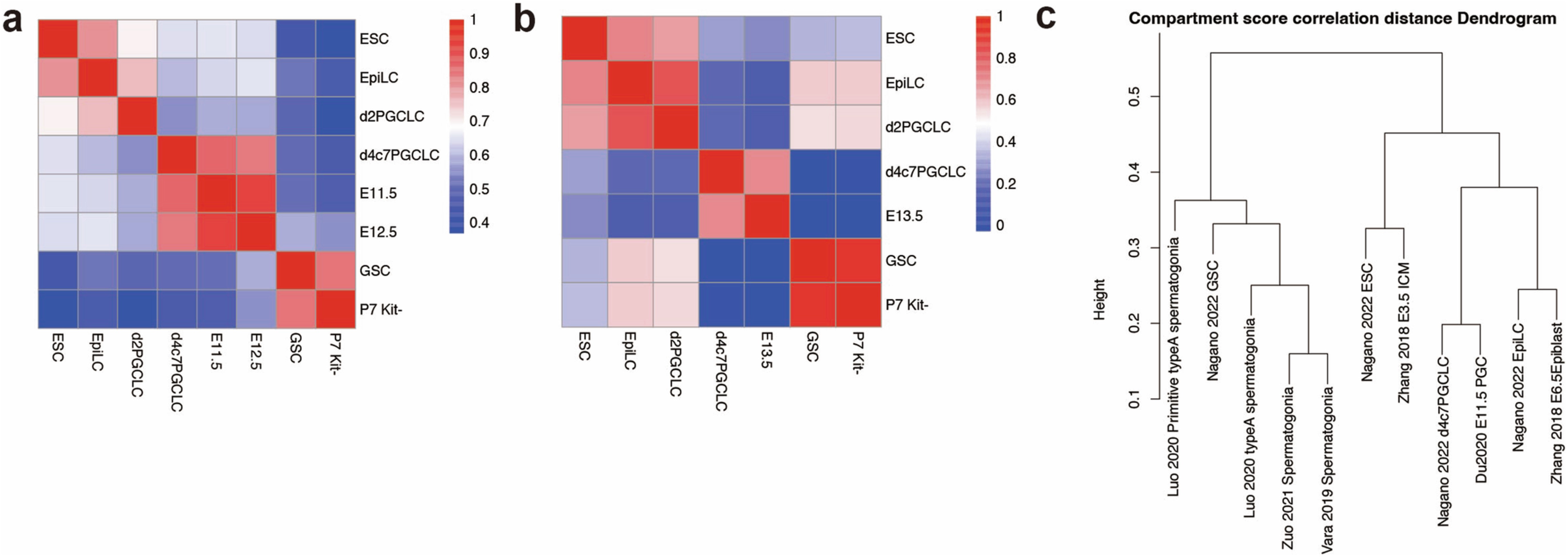 Extended Data Fig. 1