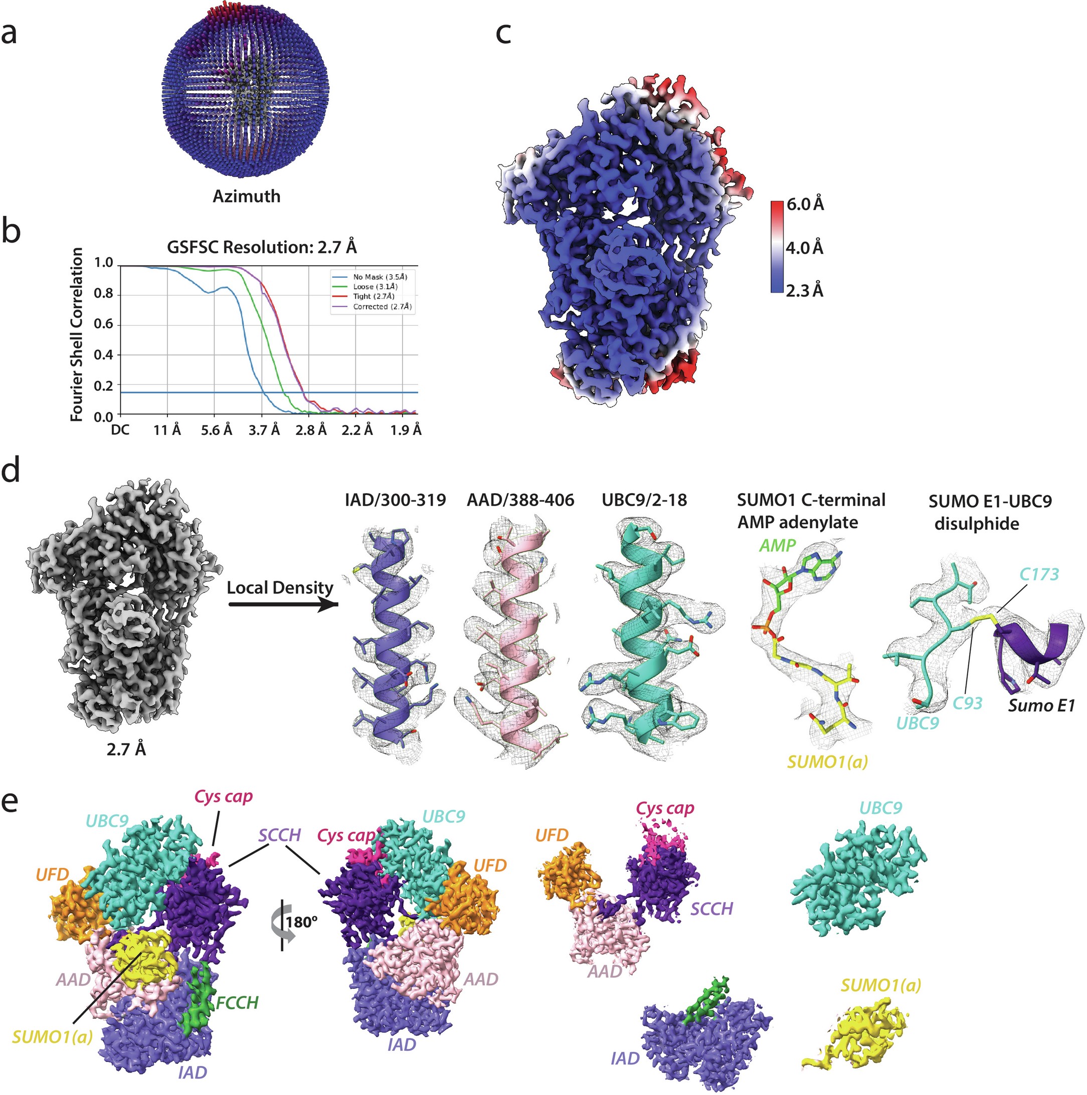 Extended Data Fig. 1