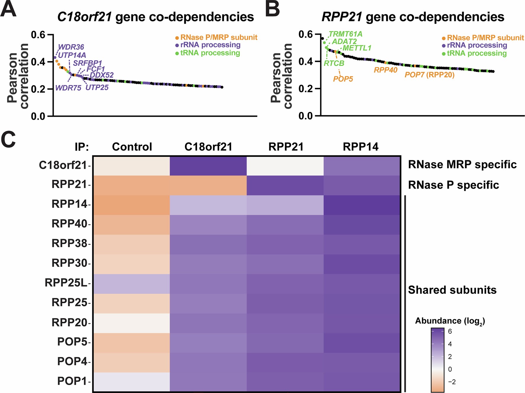 Extended Data Fig. 1