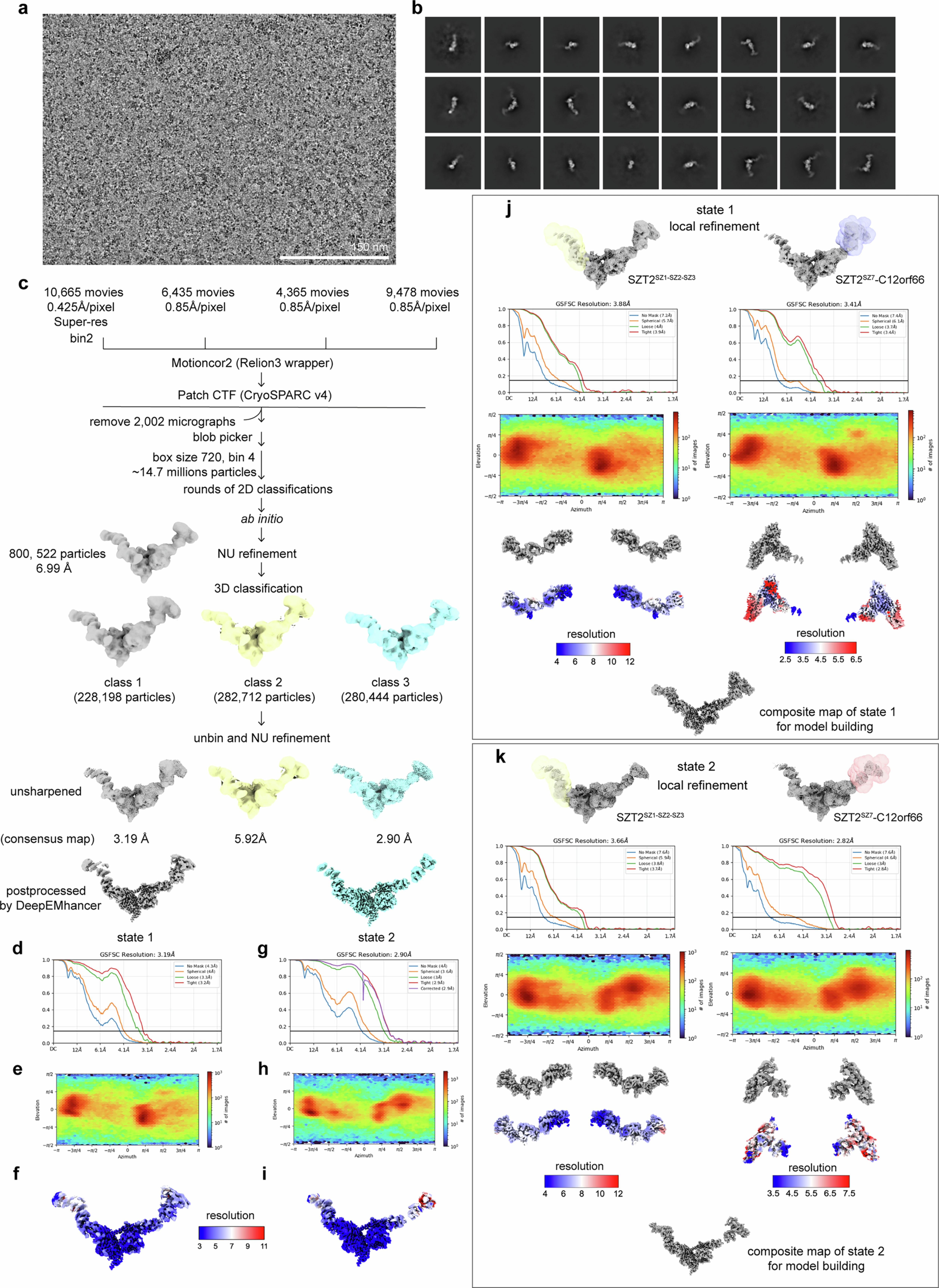 Extended Data Fig. 1