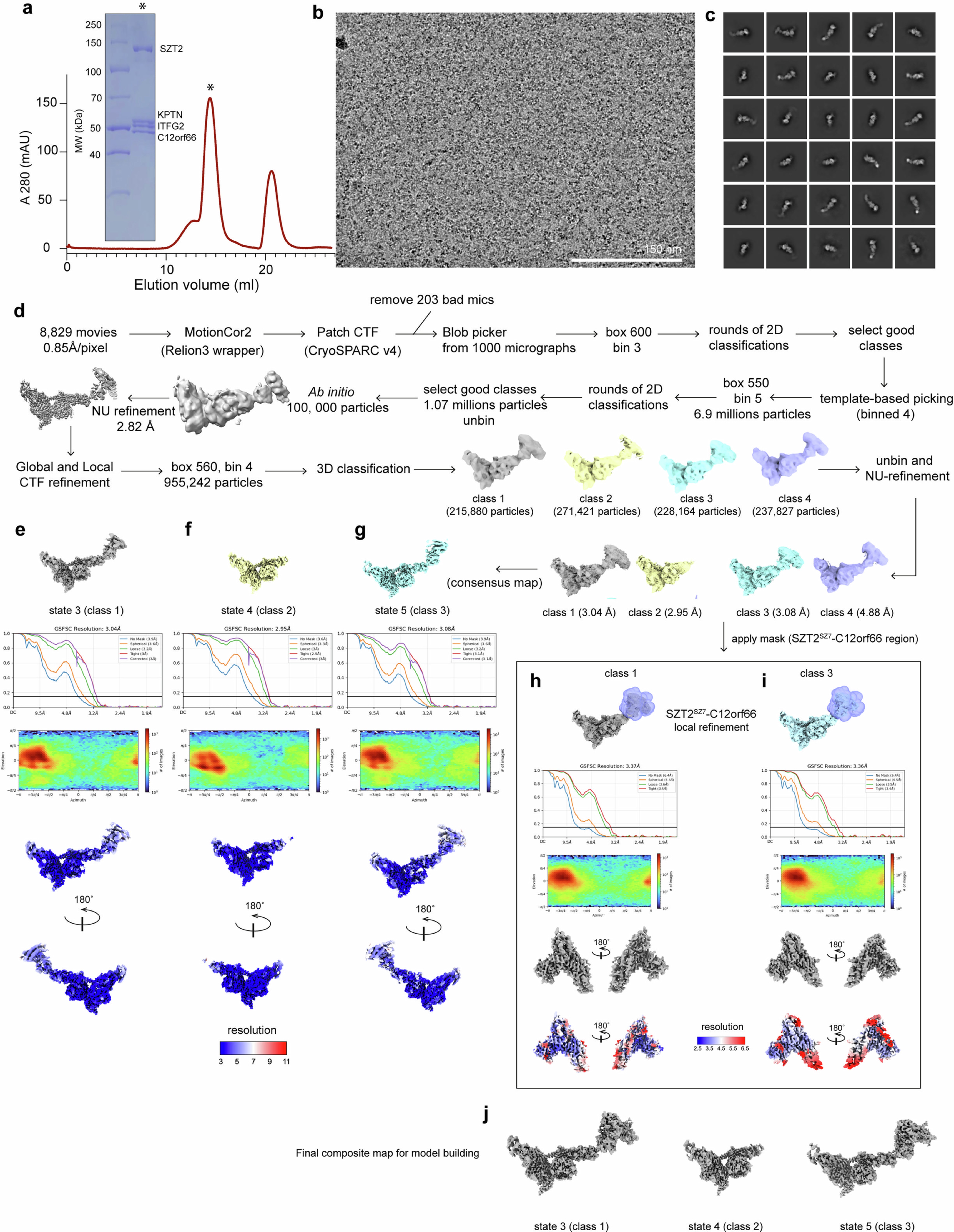 Extended Data Fig. 2