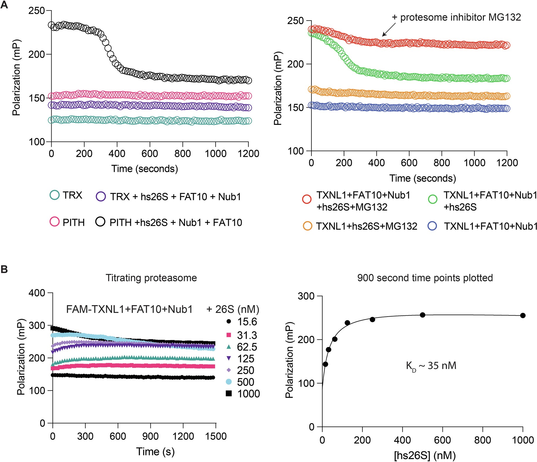 Extended Data Fig. 8