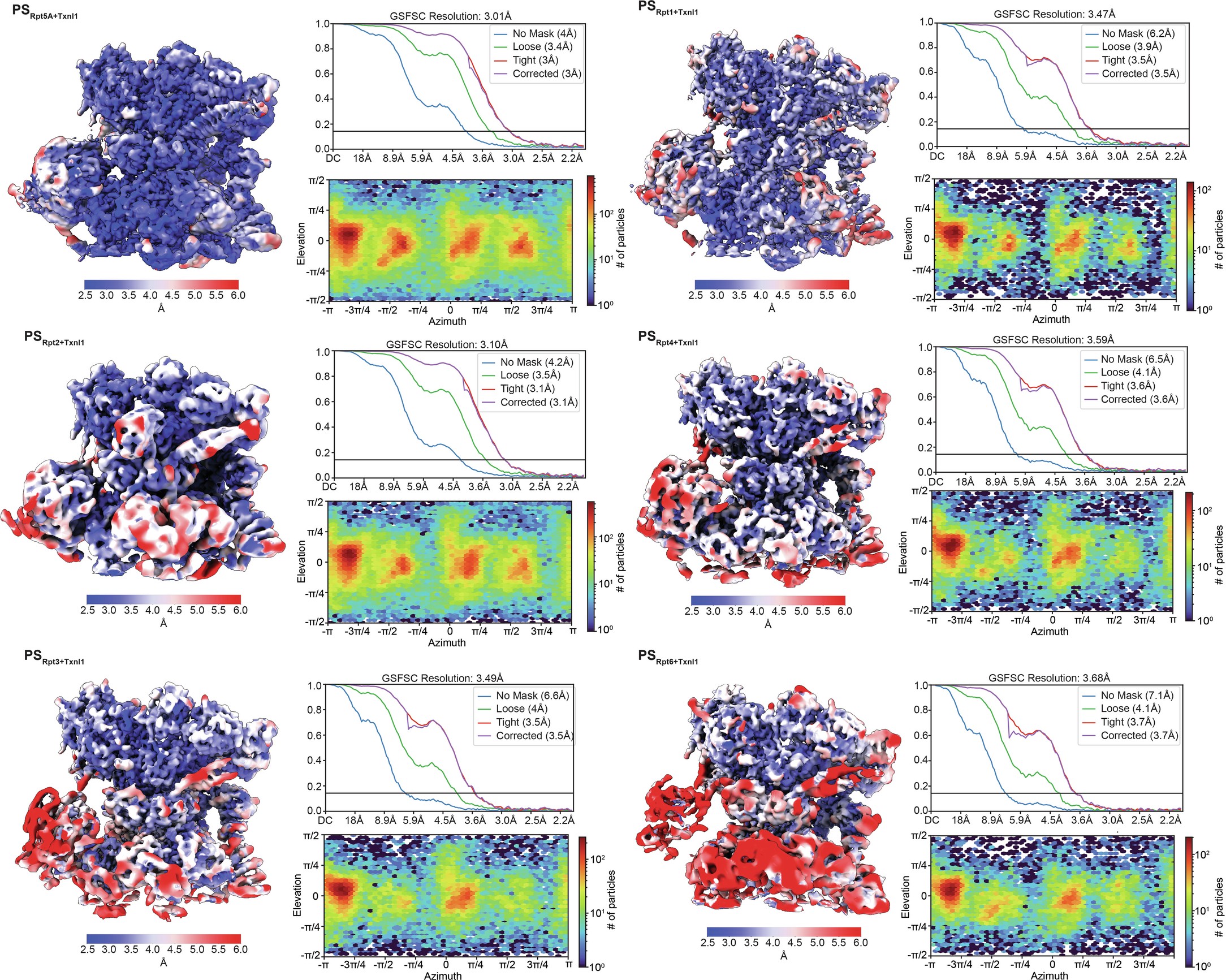 Extended Data Fig. 3