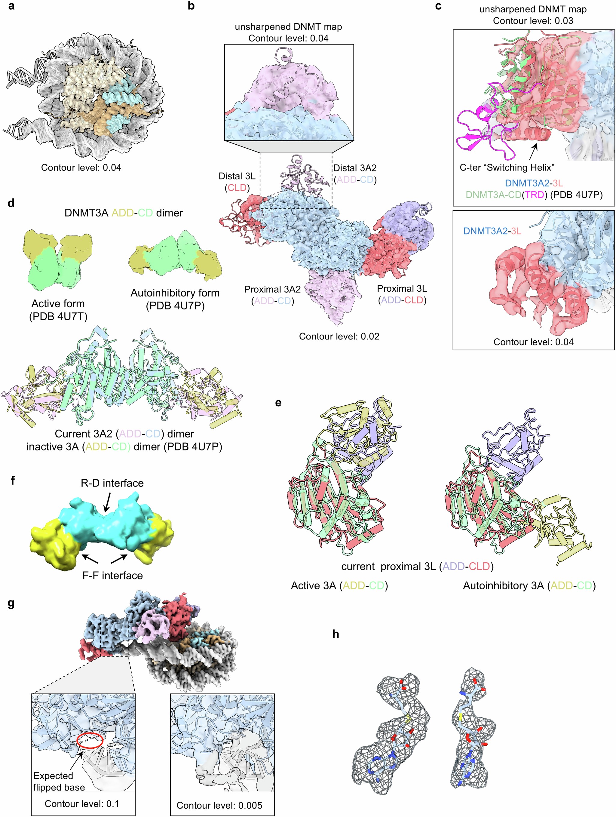 Extended Data Fig. 5