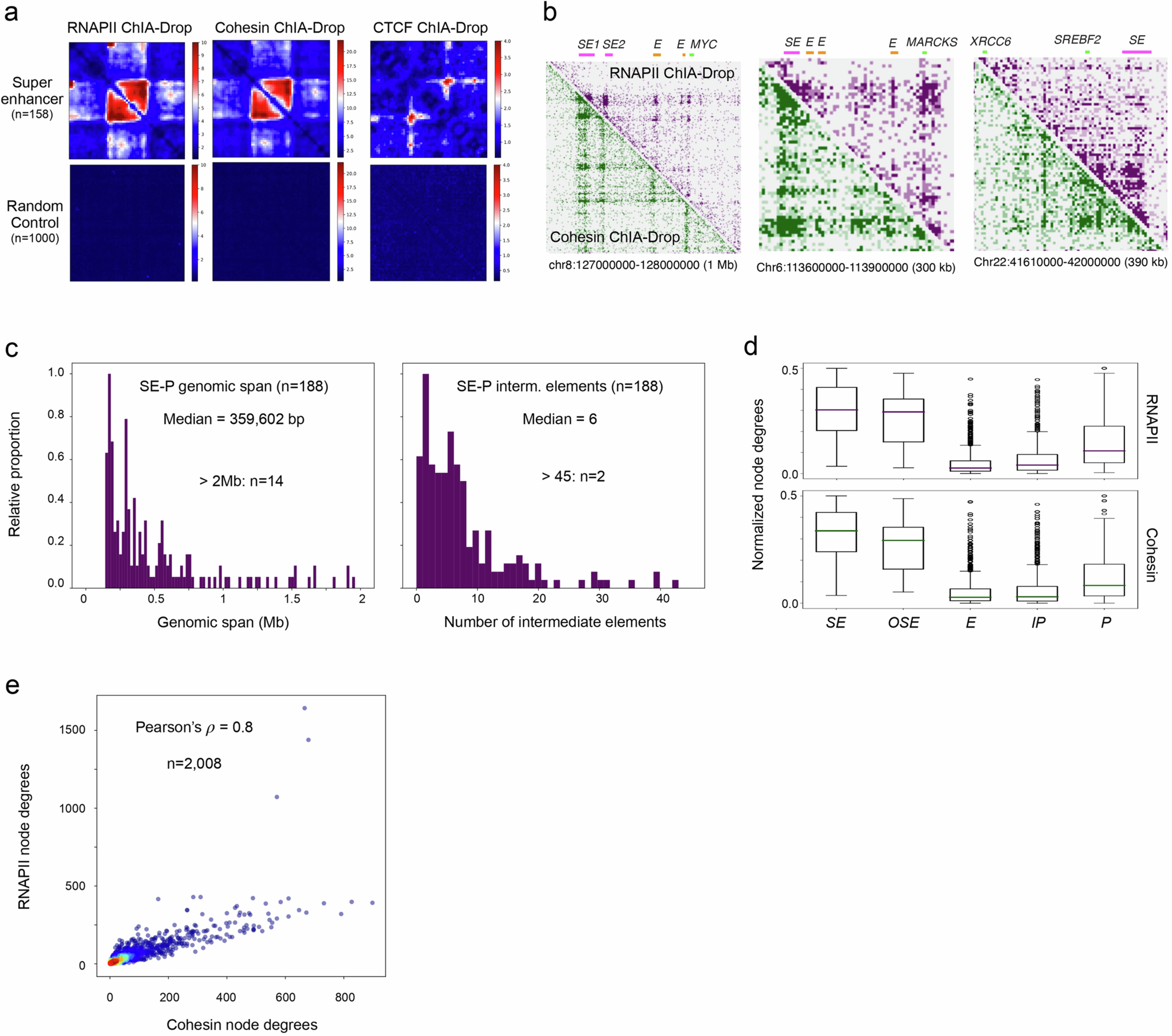 Extended Data Fig. 3