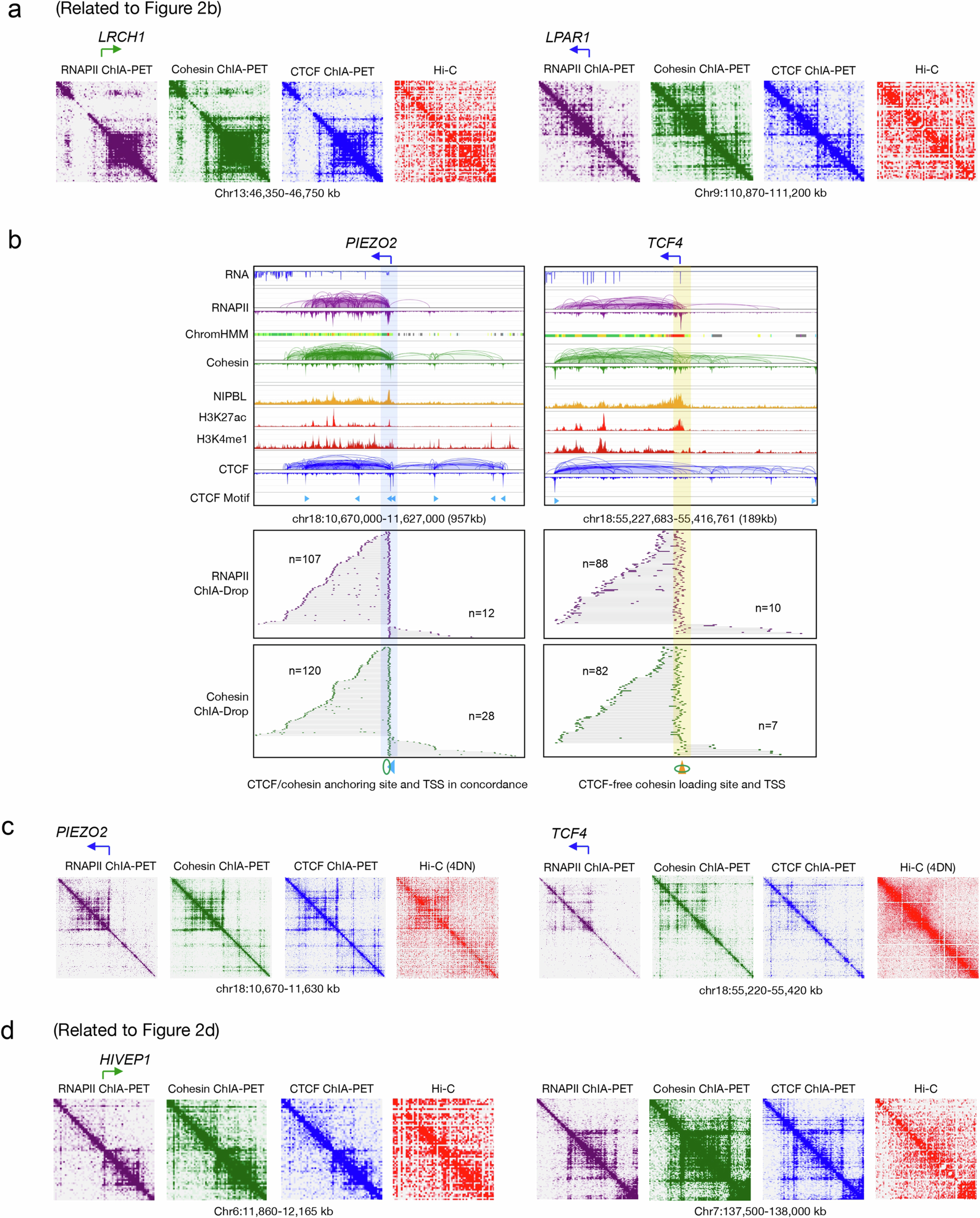 Extended Data Fig. 2