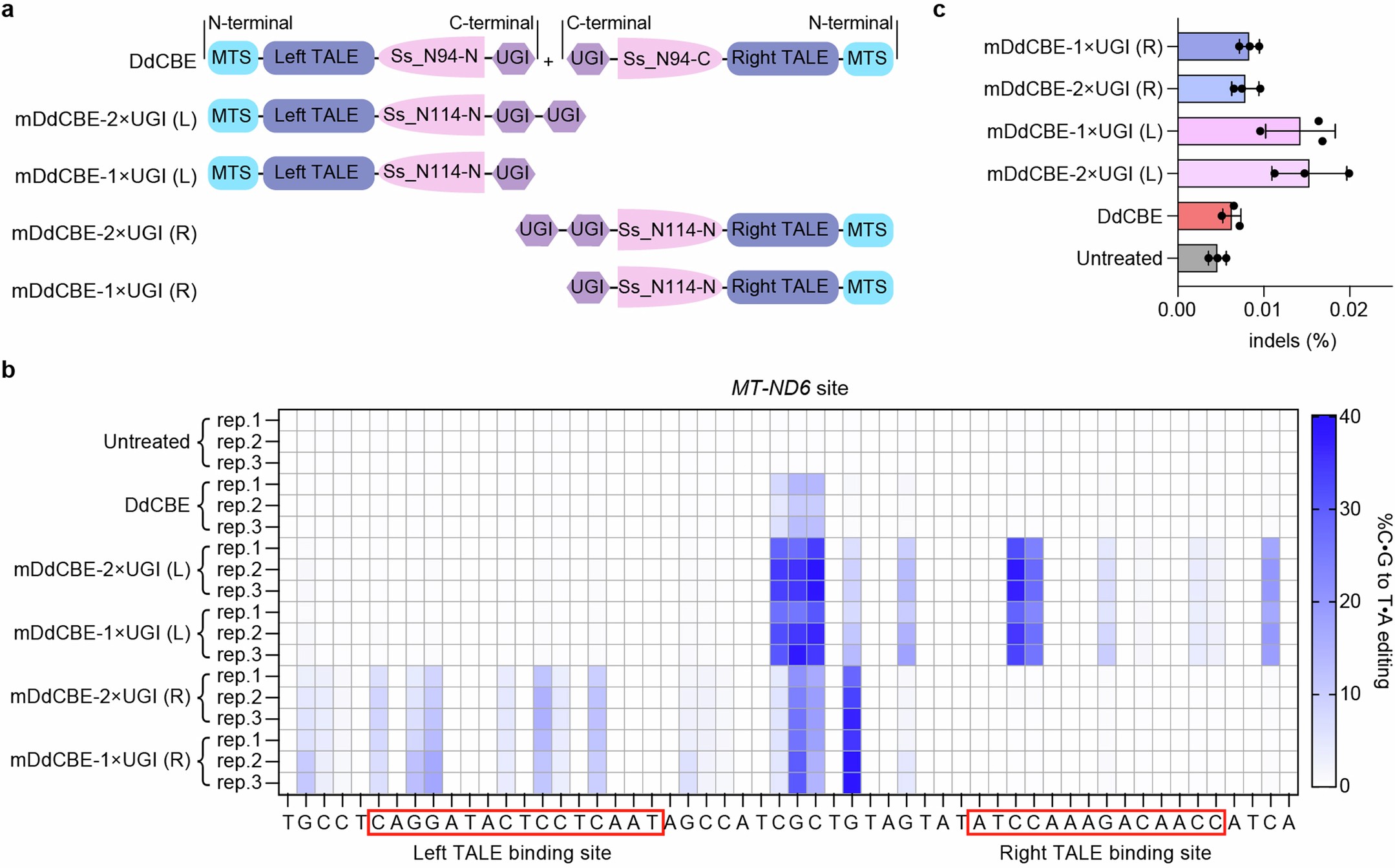 Extended Data Fig. 1