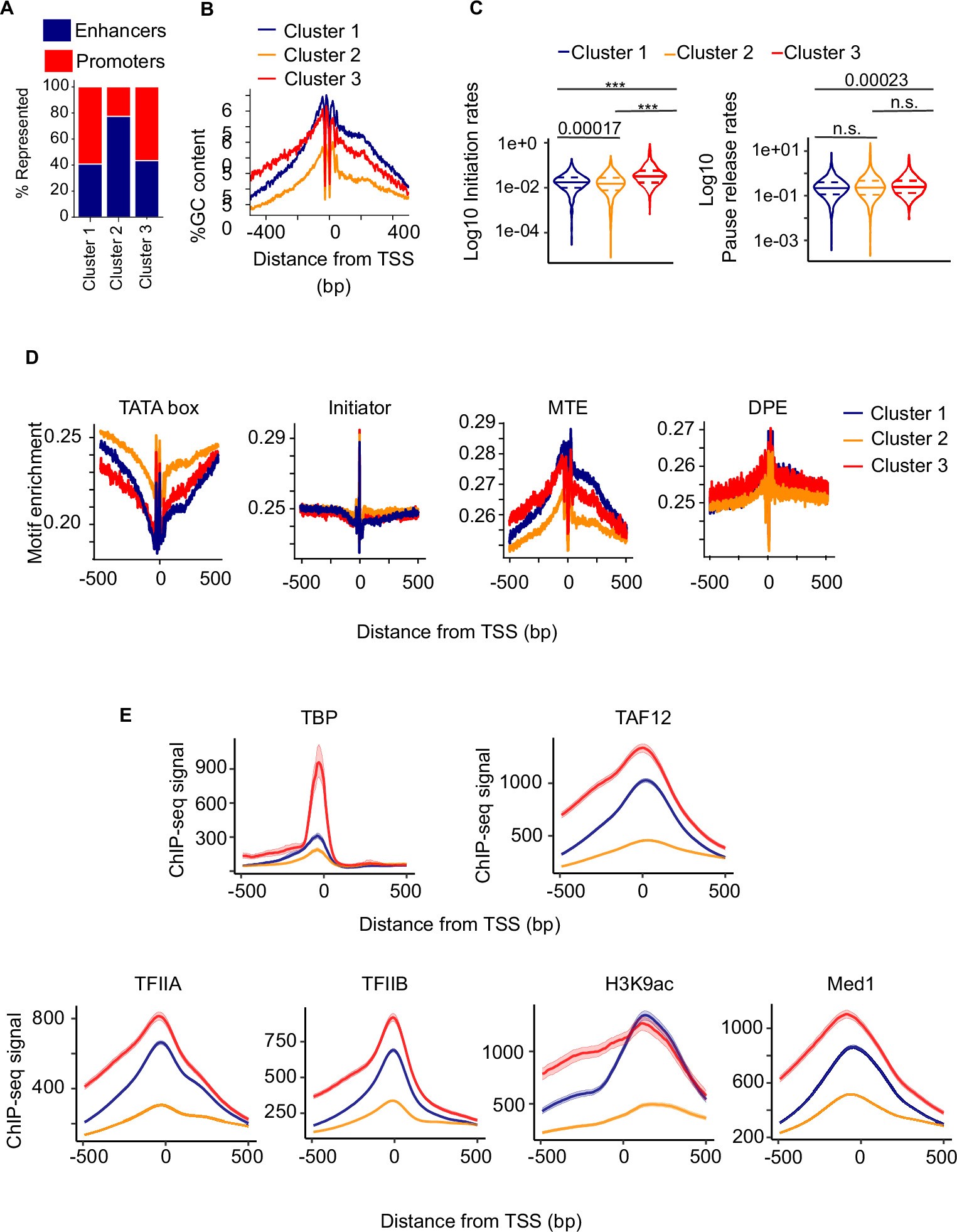 Extended Data Fig. 8