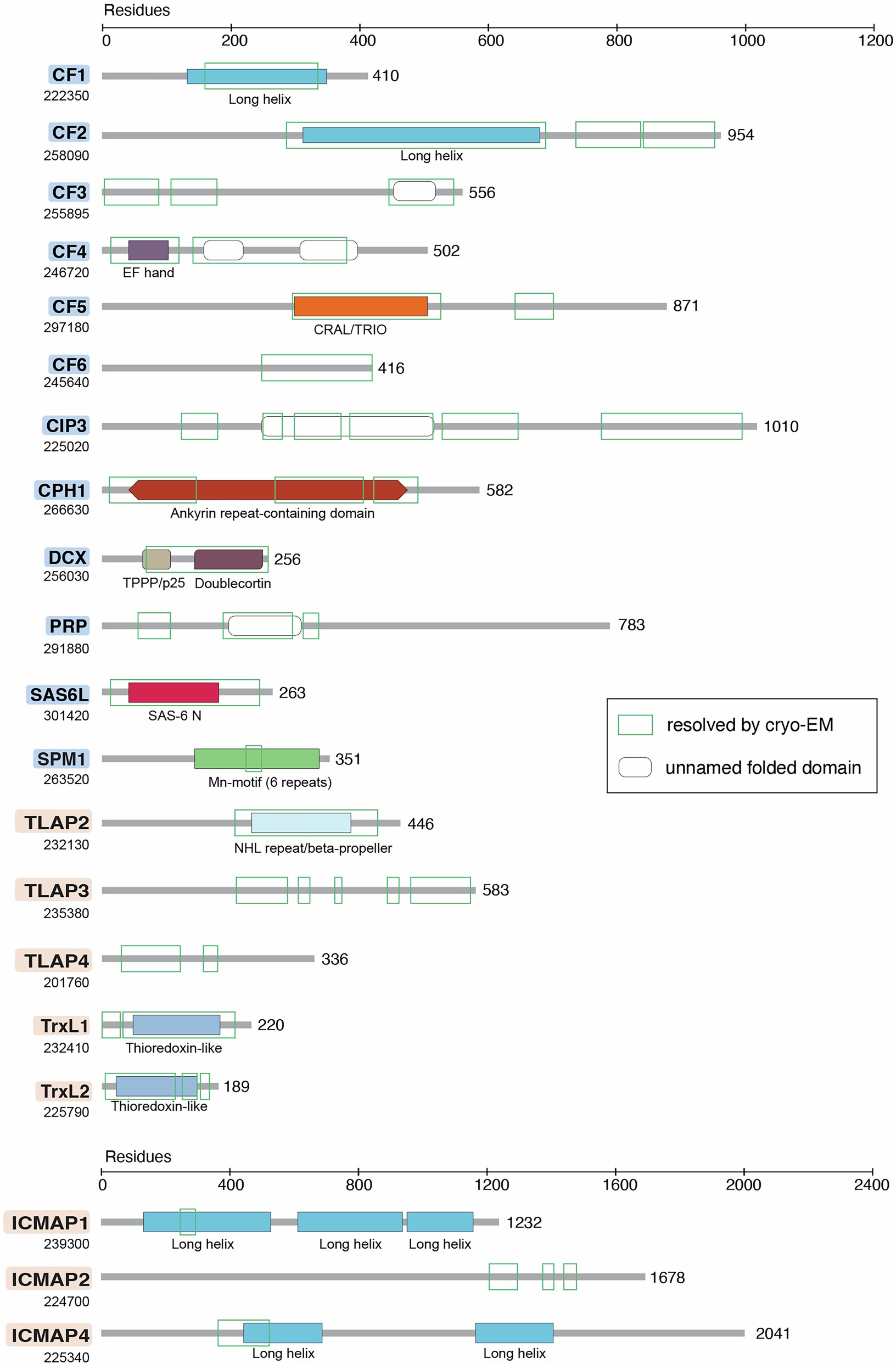 Extended Data Fig. 3