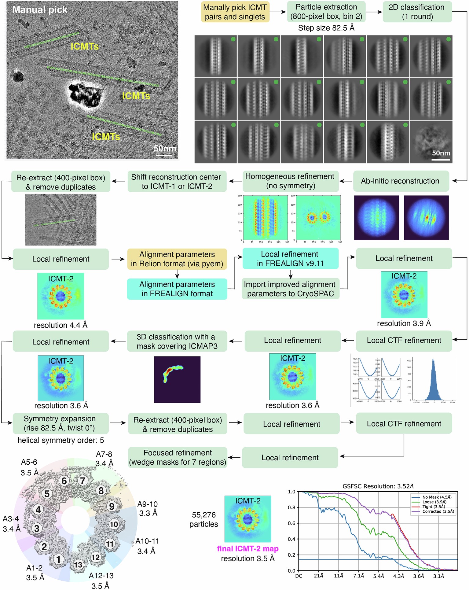 Extended Data Fig. 6