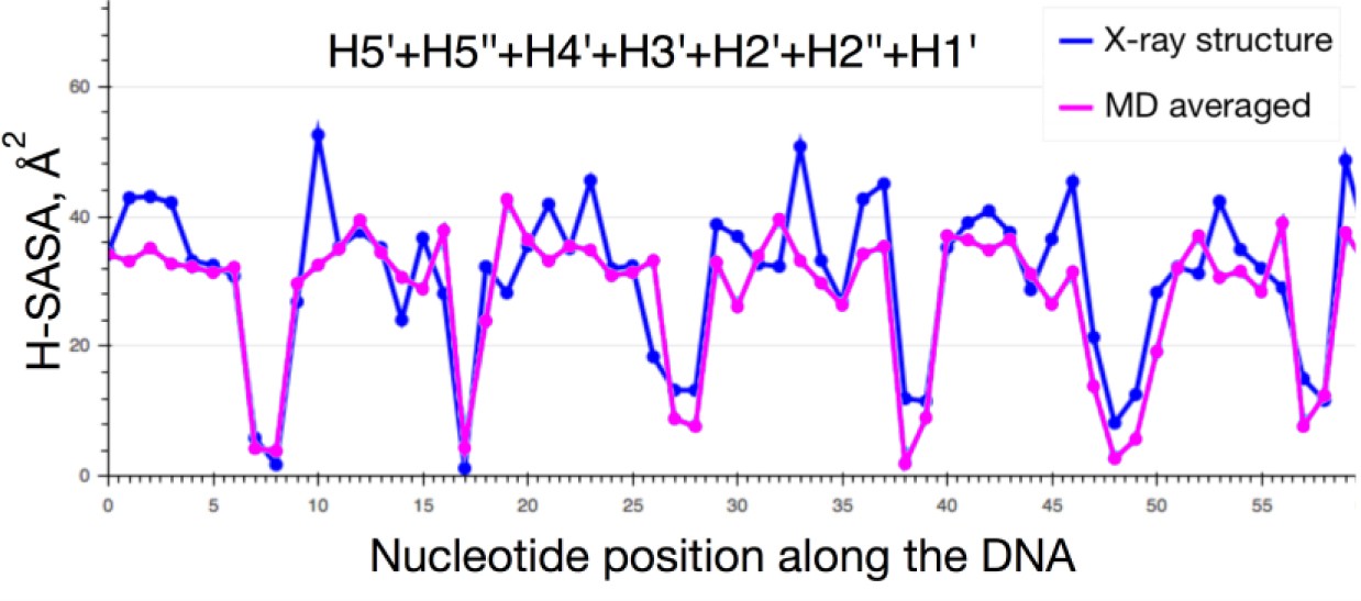 Supplementary Figure 5