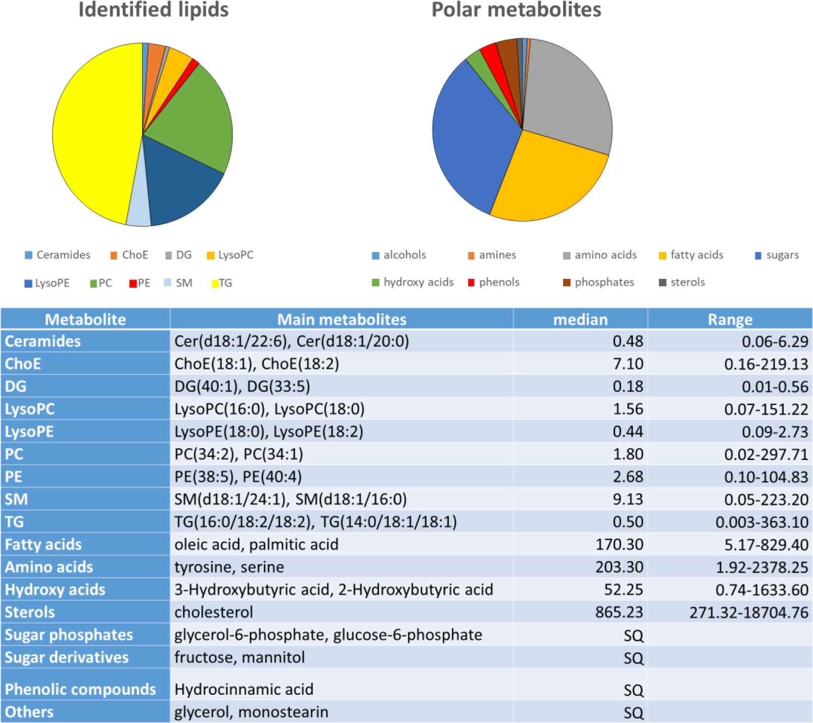 Supplementary Figure 1