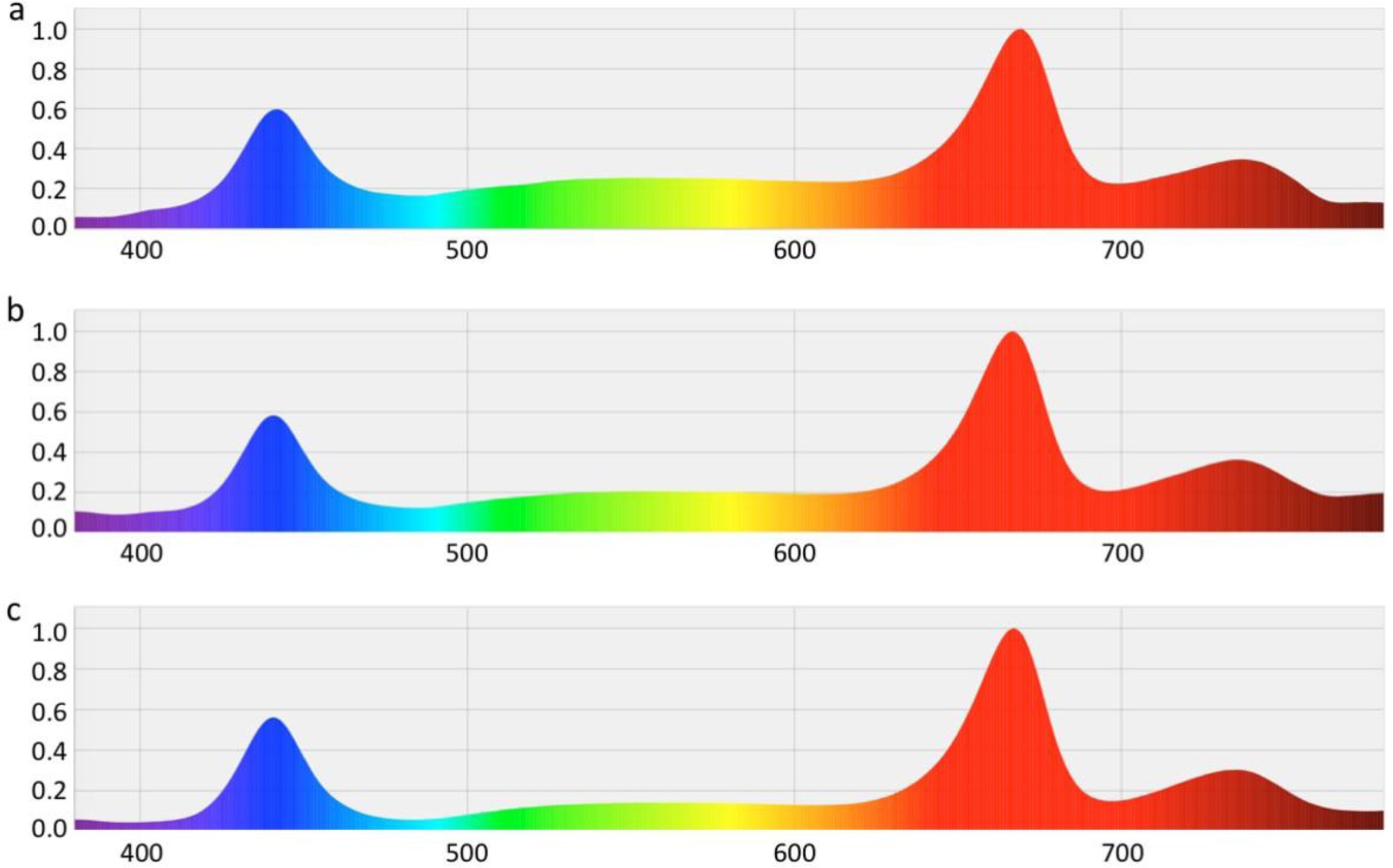 Supplementary Figure 11