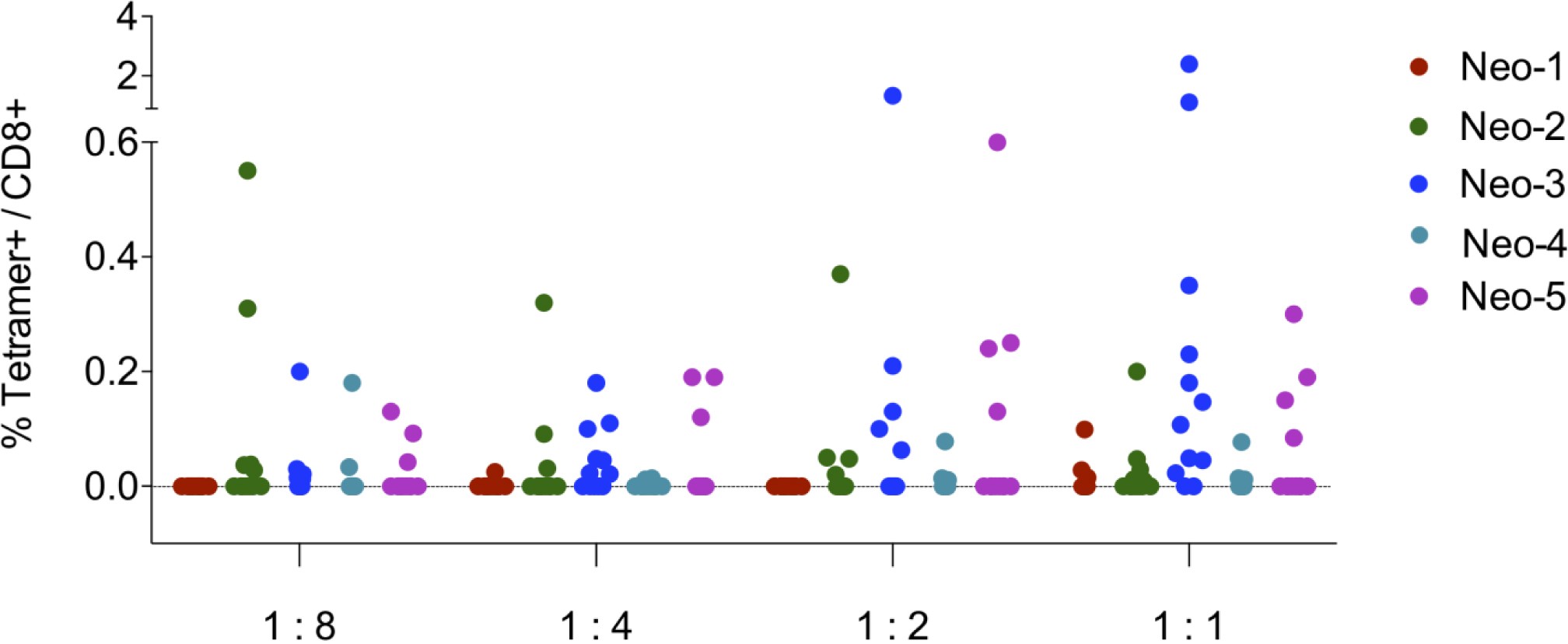 Supplementary Figure 2