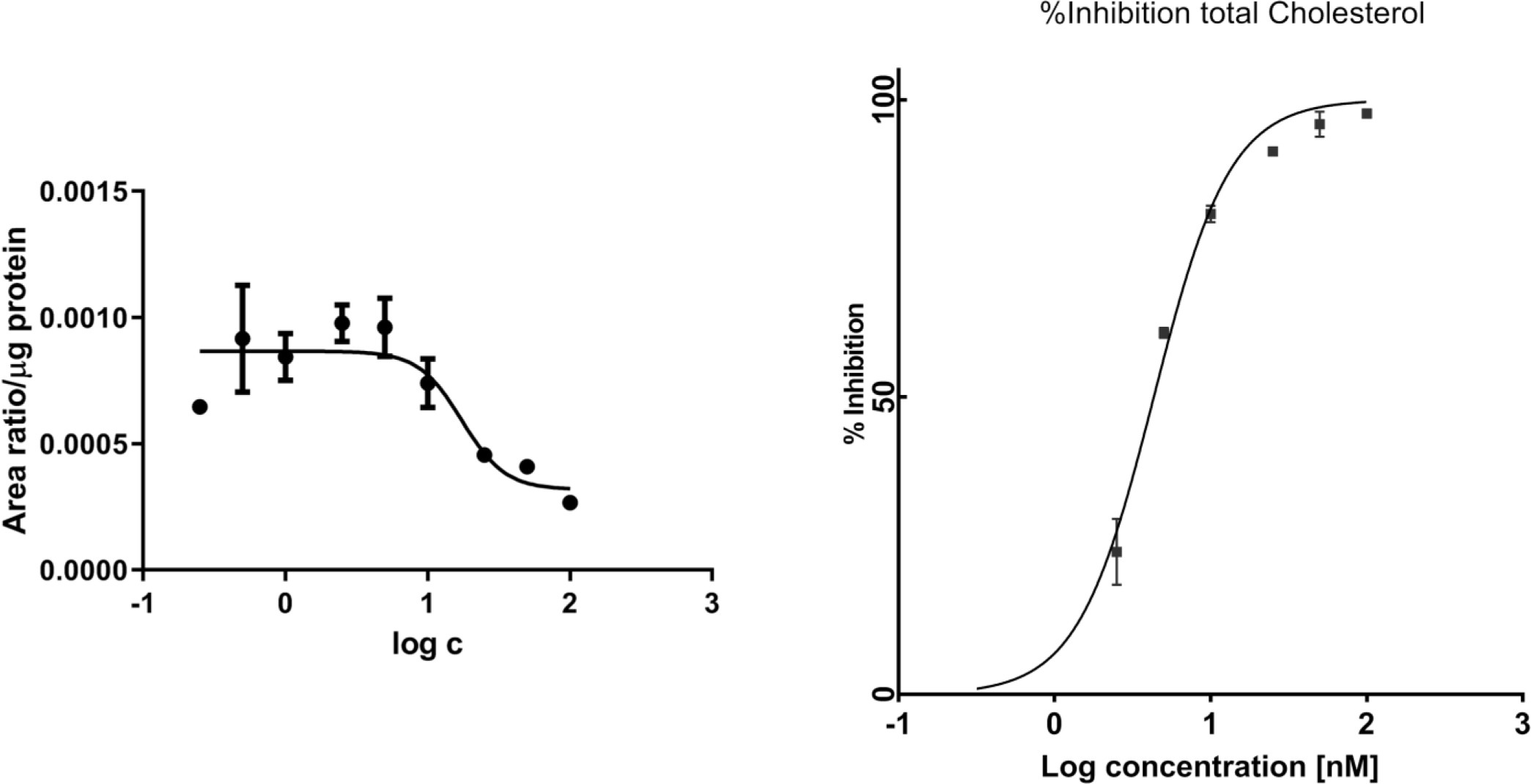 Supplementary Fig. 6