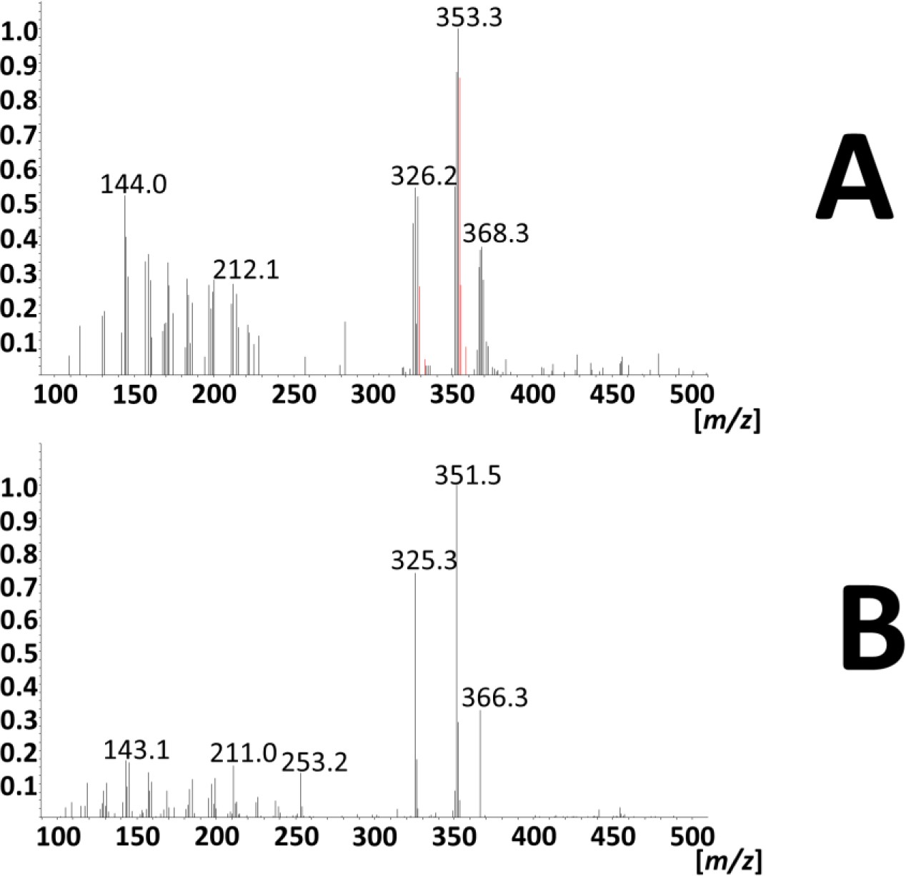 Supplementary Fig. 1