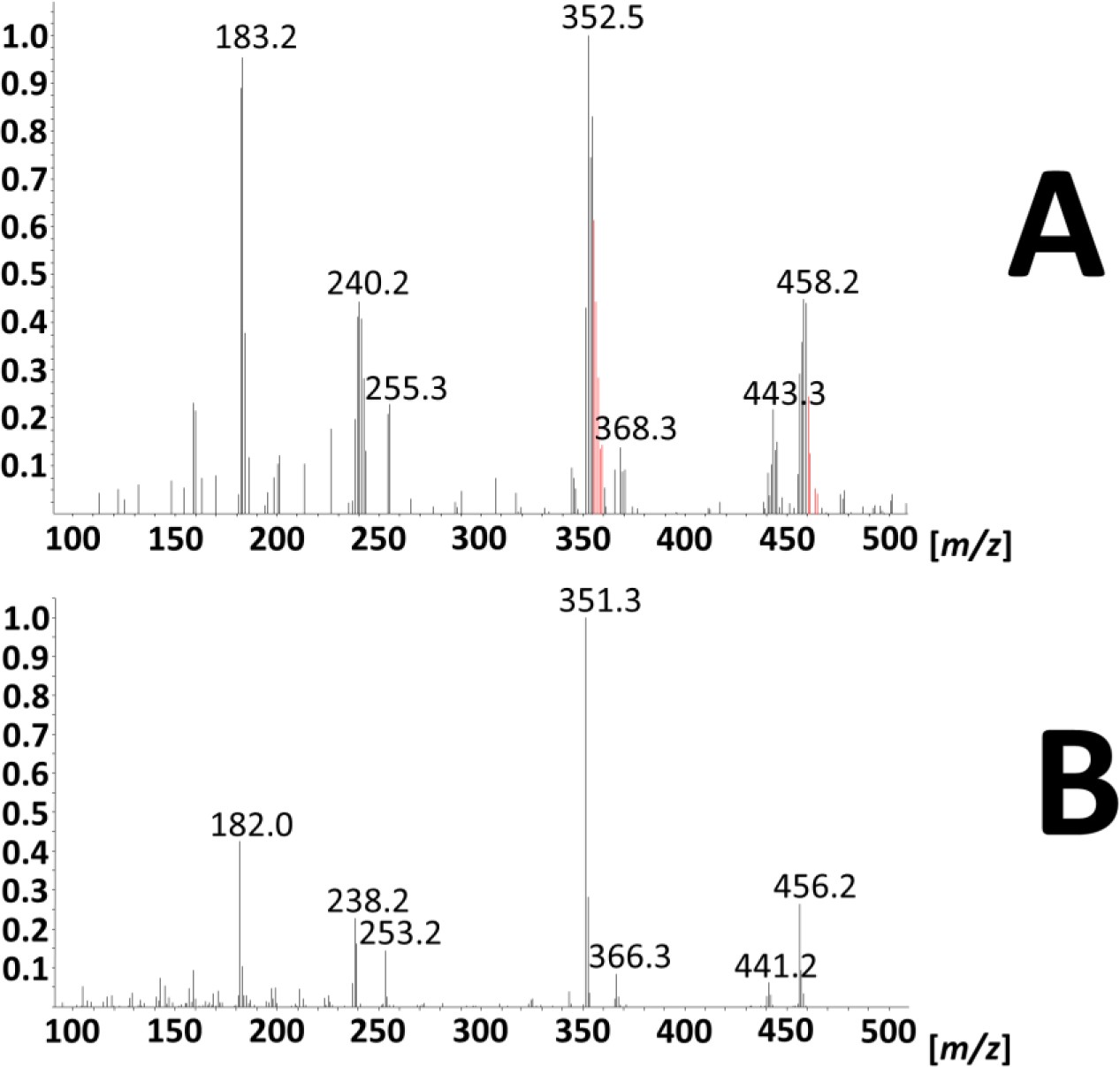 Supplementary Fig. 2