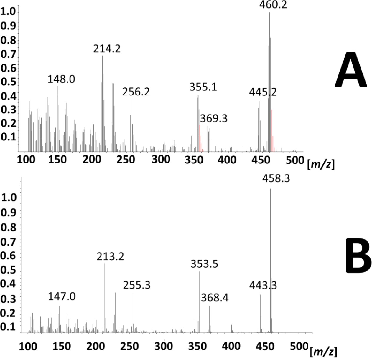 Supplementary Fig. 3