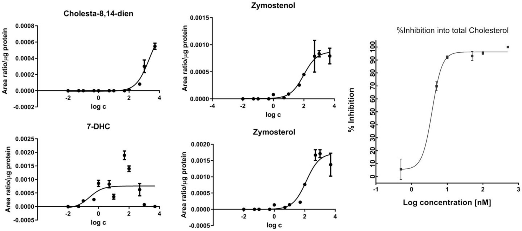 Supplementary Fig. 4
