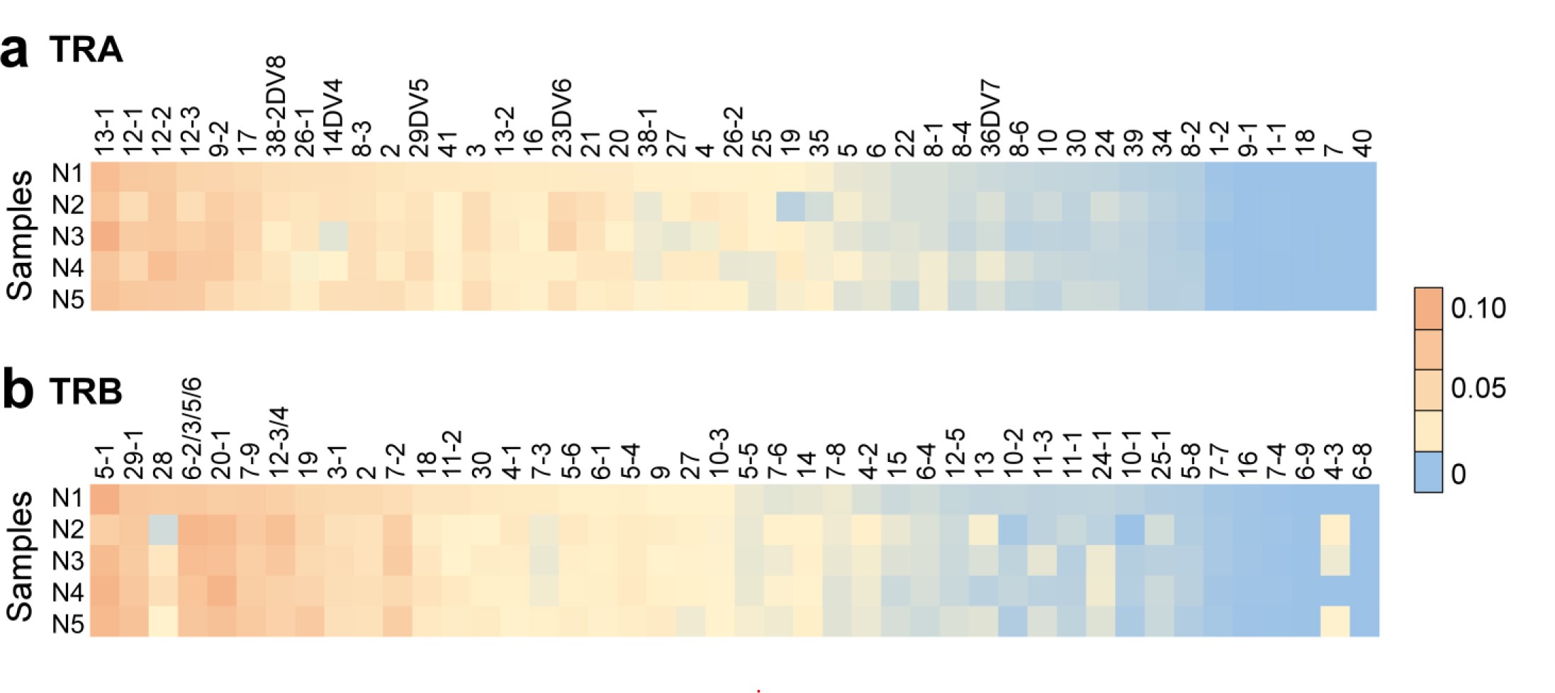 Supplementary Figure 1