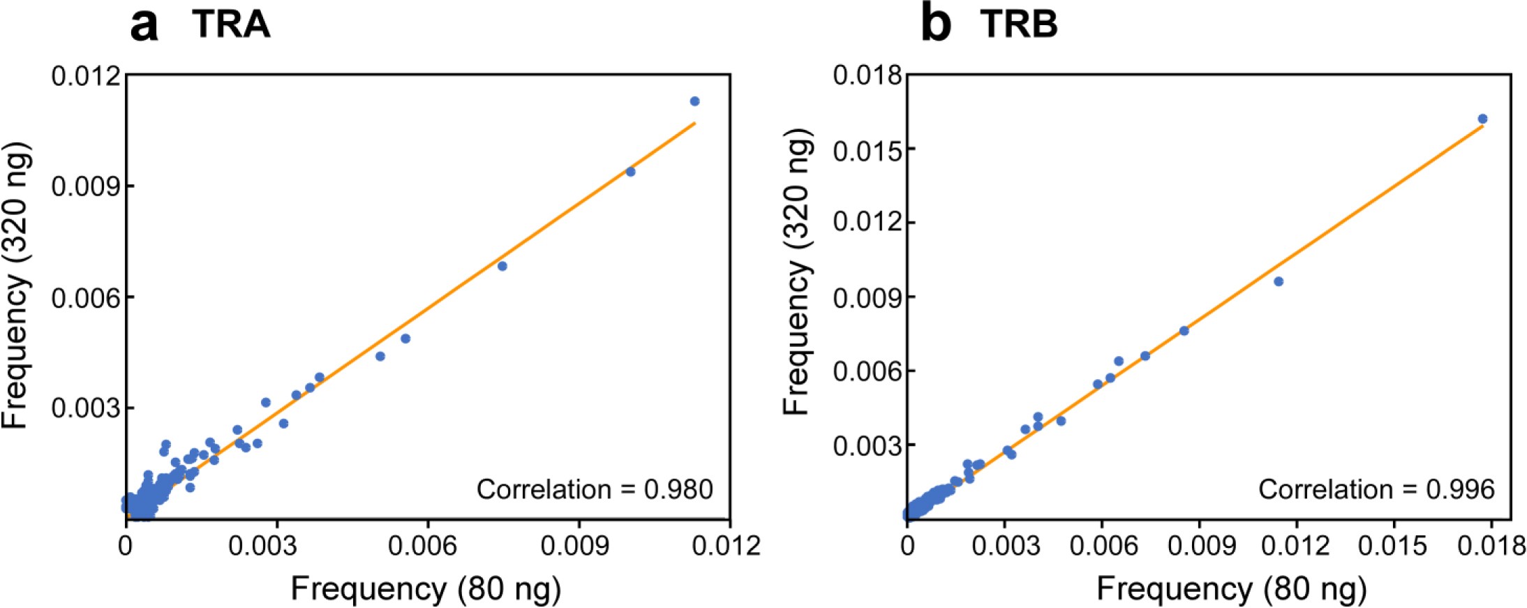 Supplementary Figure 2