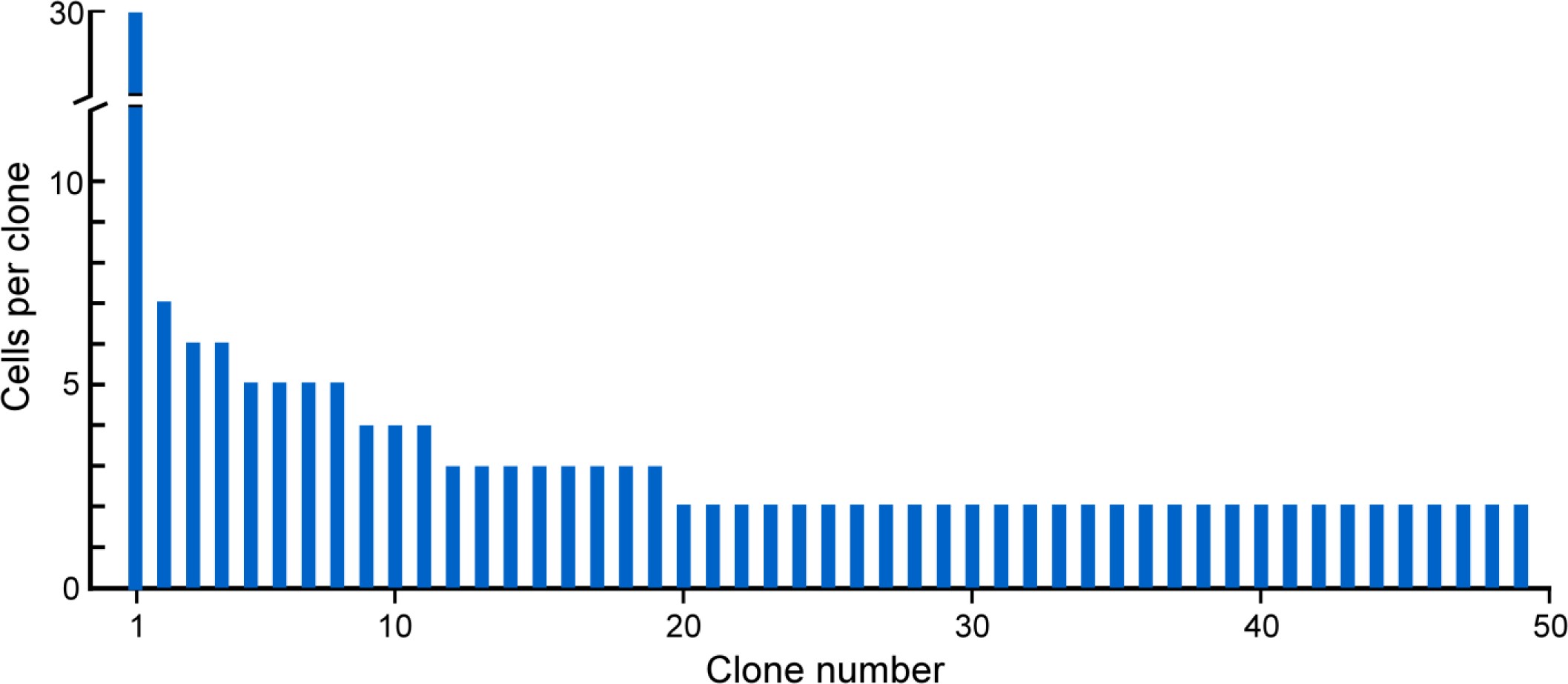 Supplementary Figure 4