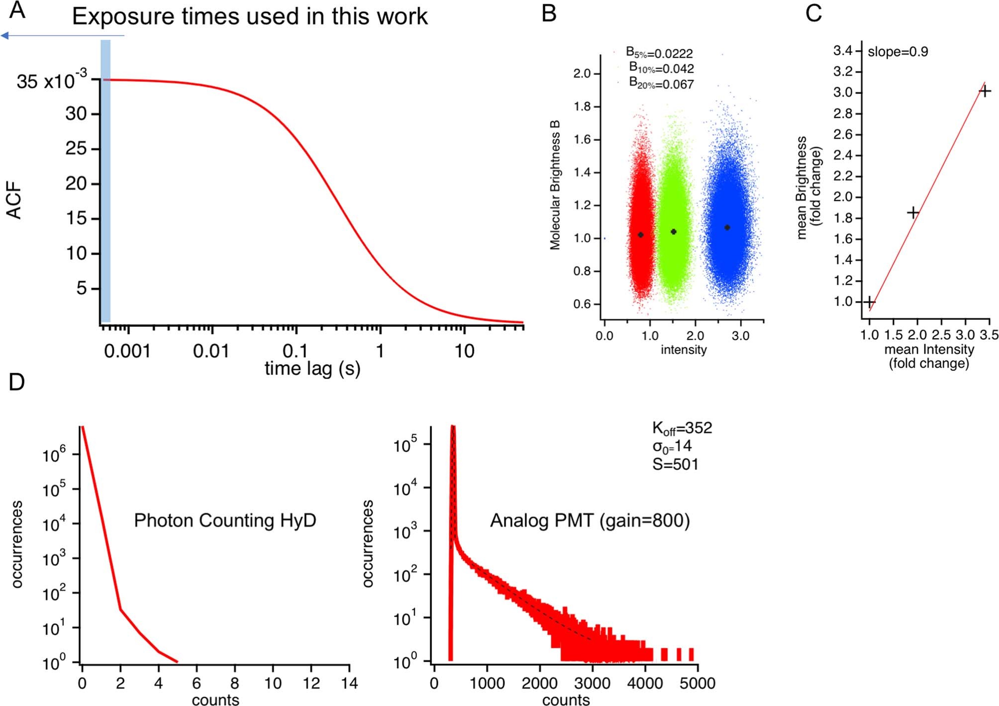 Extended Data Fig. 2