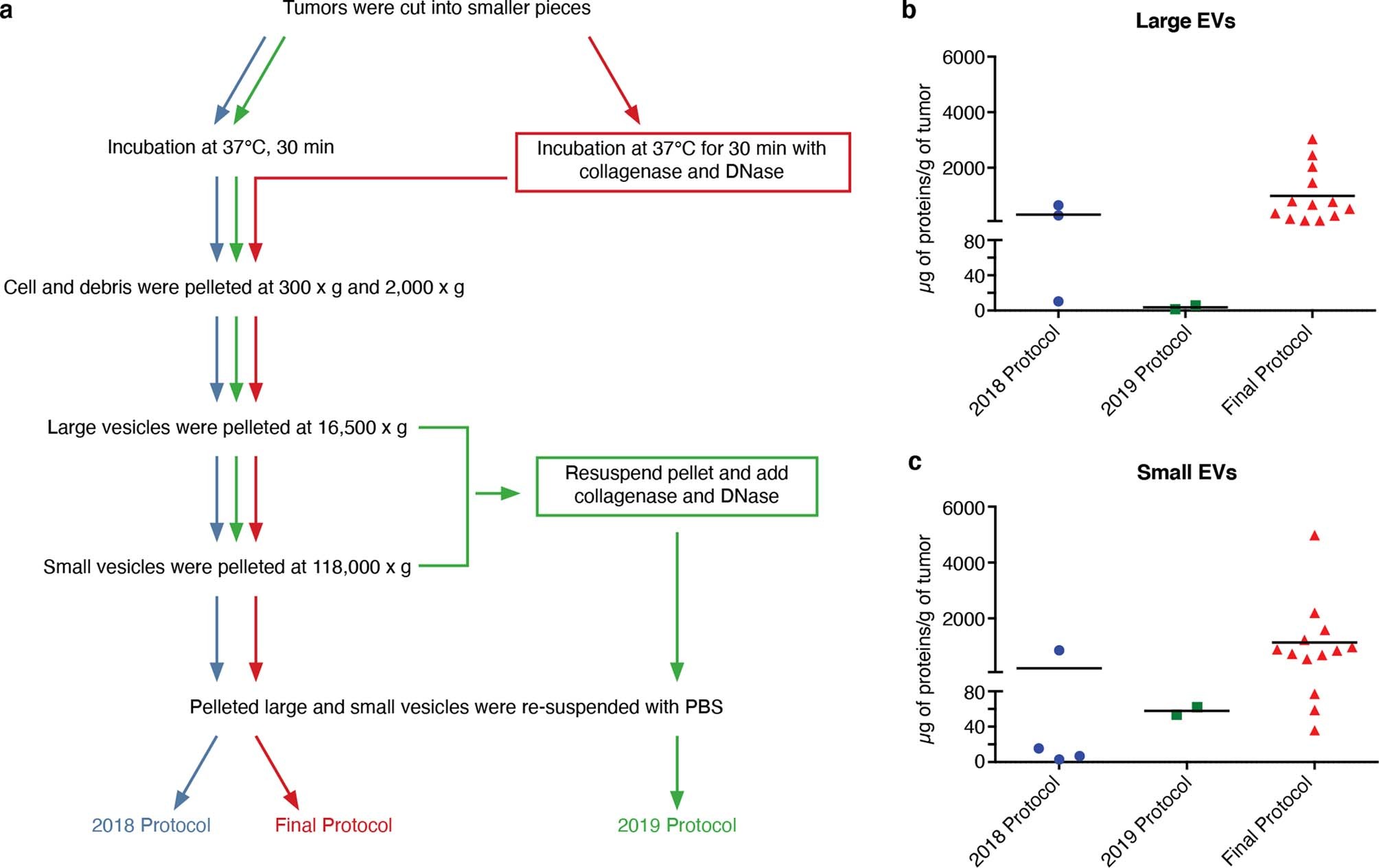 Extended Data Fig. 2