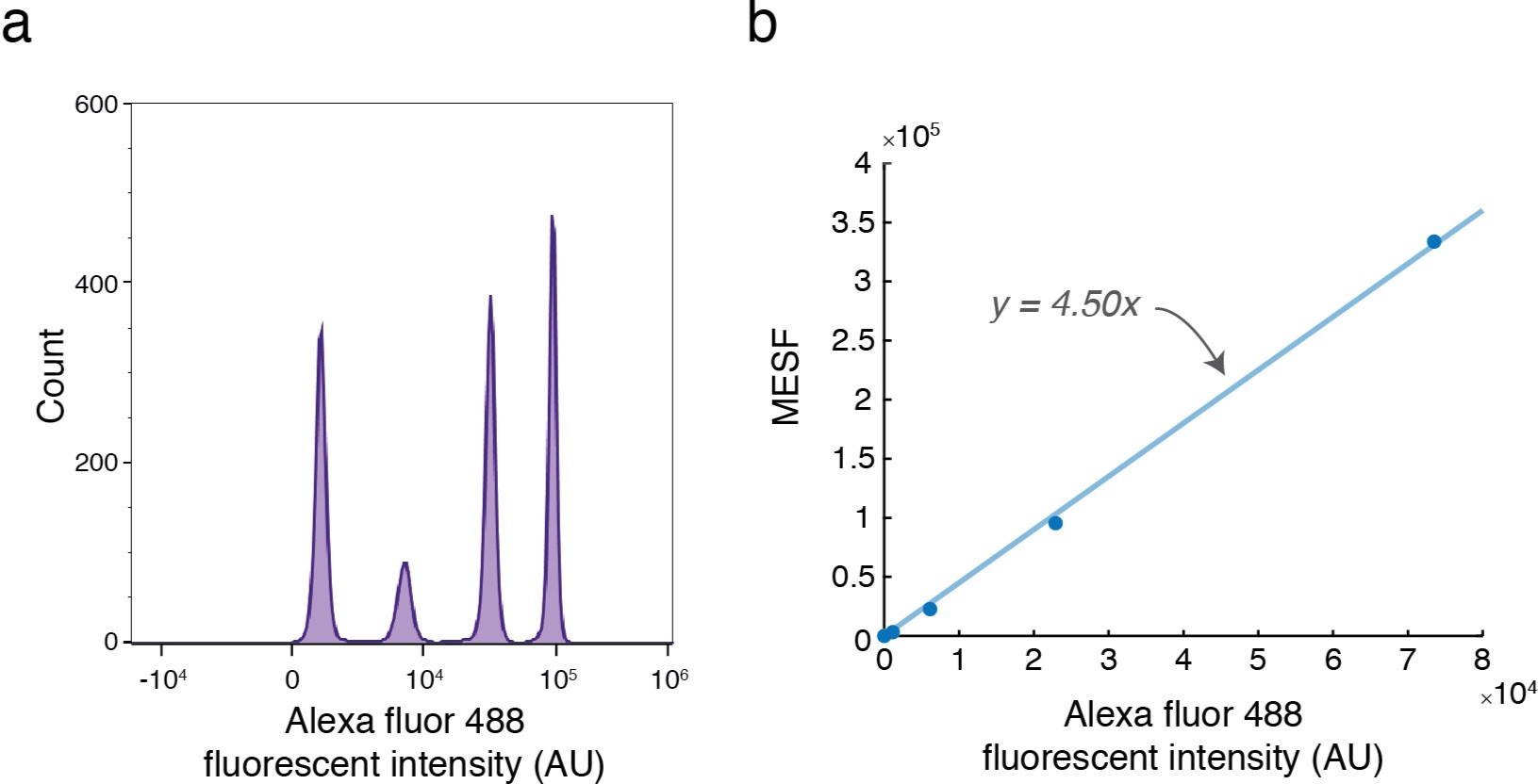 Extended data Figure 2