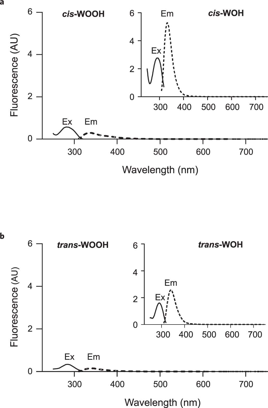 Extended Data Fig. 2