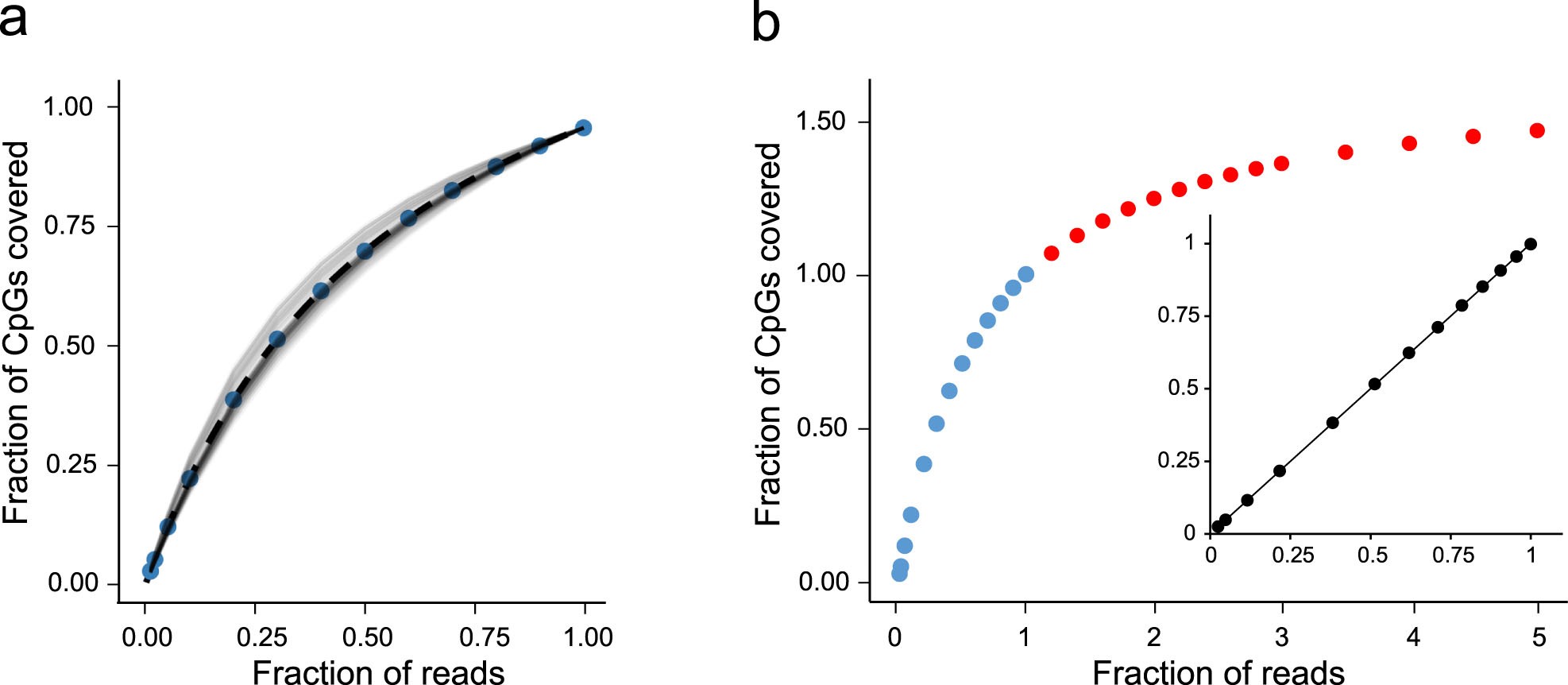 Extended Data Fig. 5