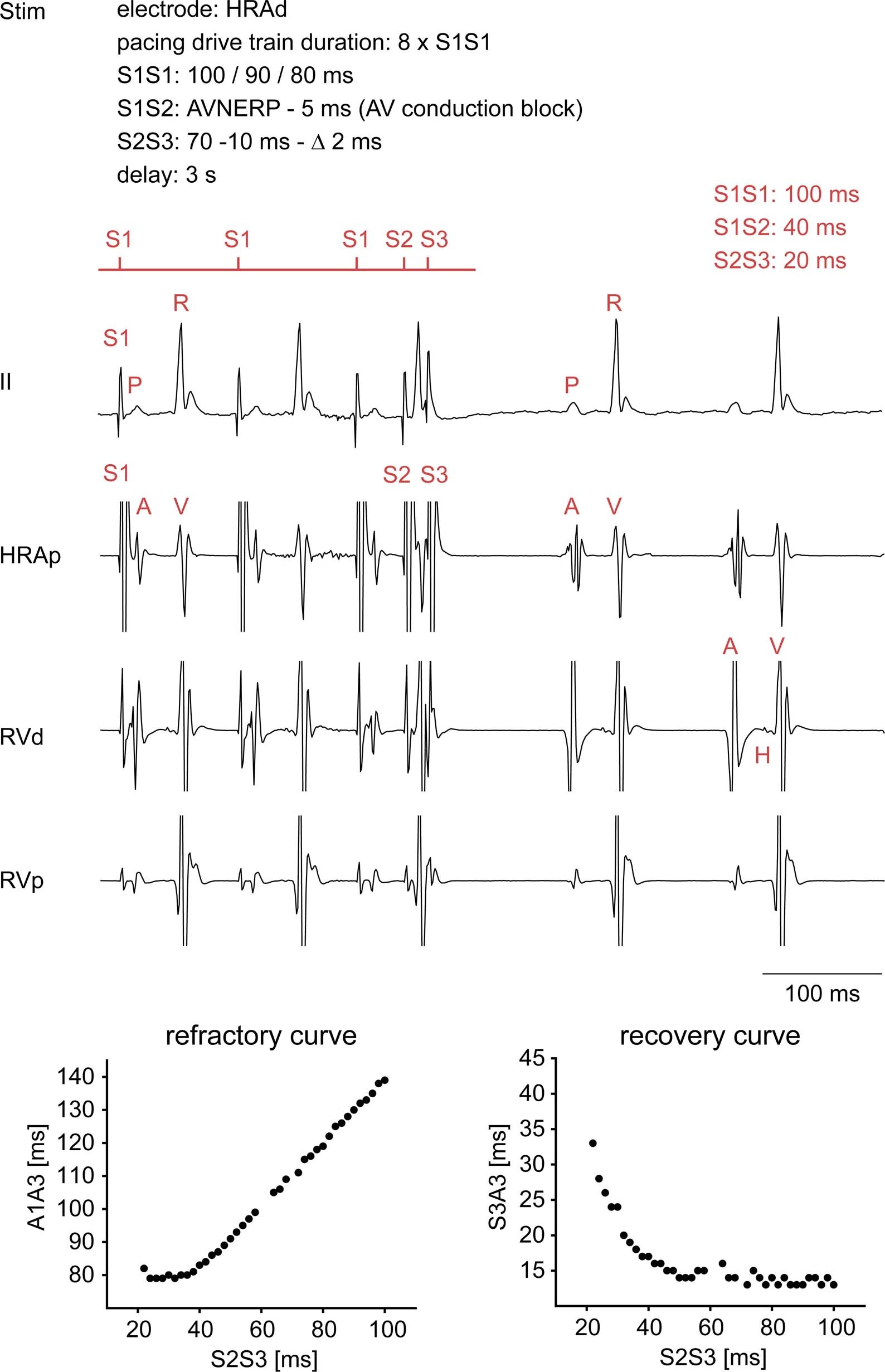 Extended Data Fig. 5: AERP.