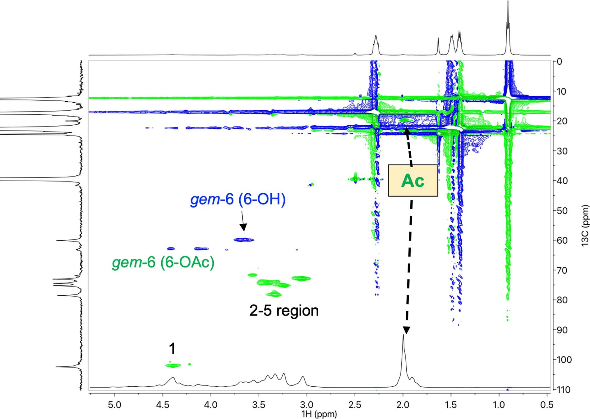 Extended Data Fig. 1