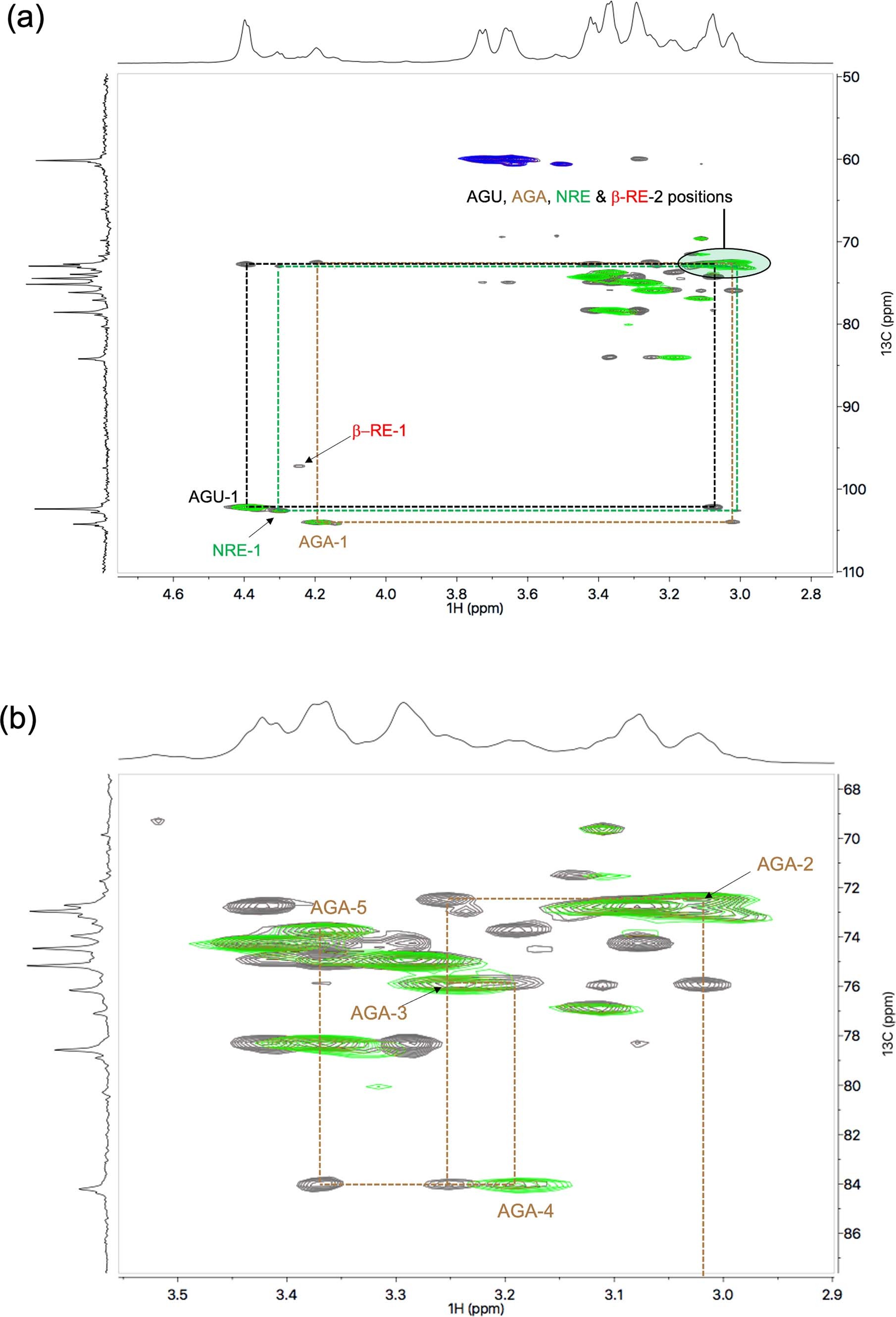 Extended Data Fig. 3