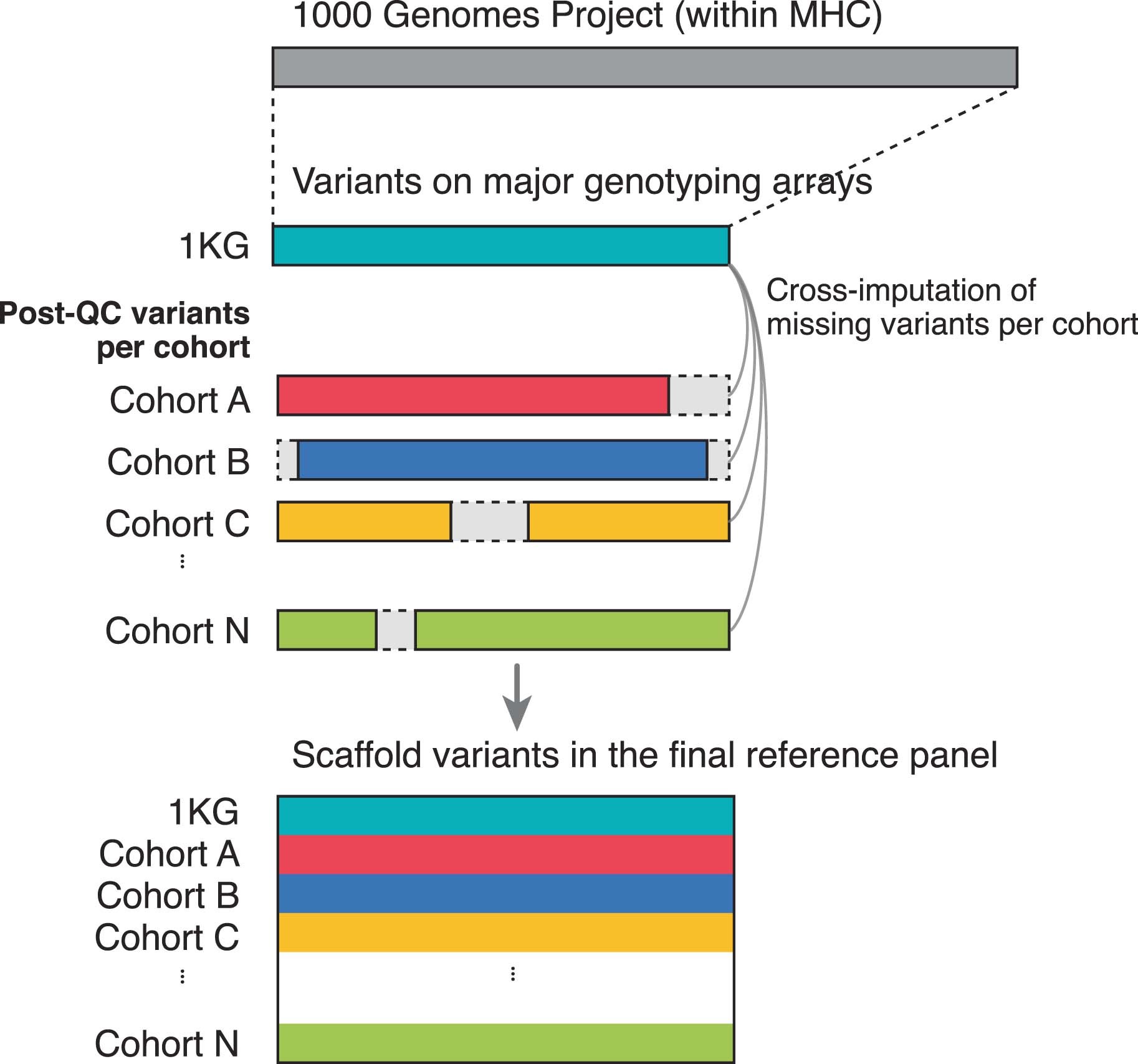 Extended Data Fig. 2