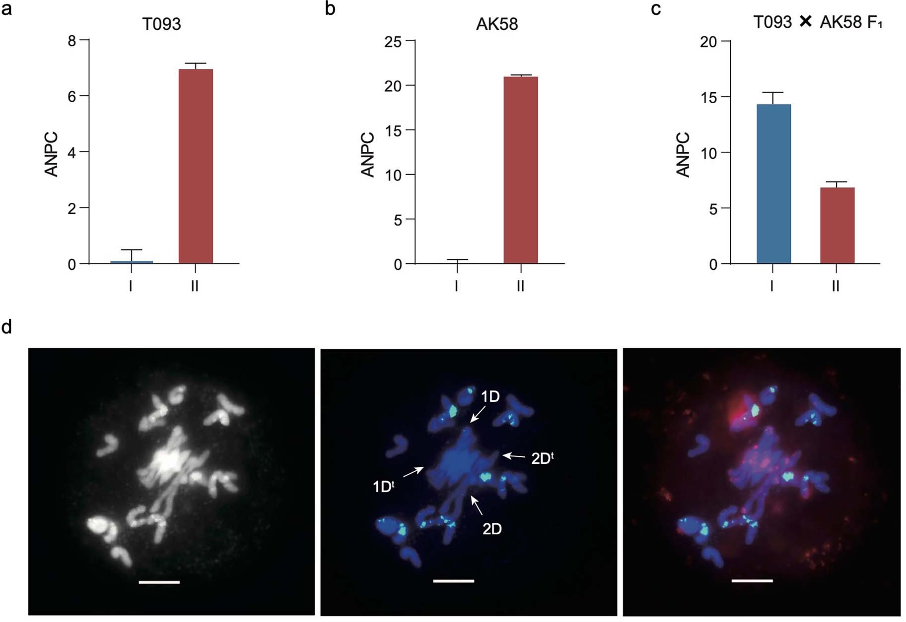 Extended Data Fig. 2