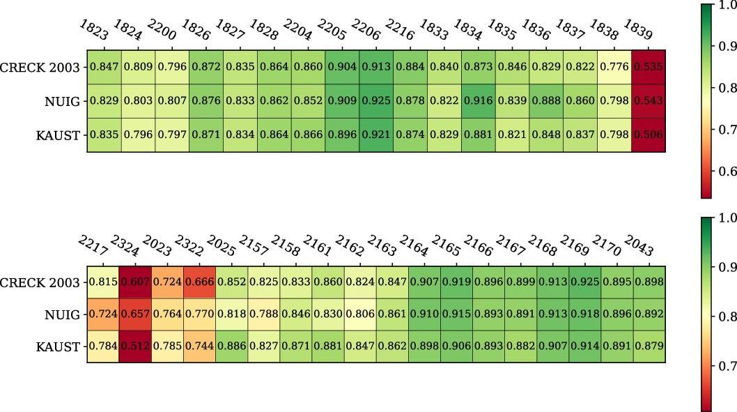 Extended Data Fig. 4