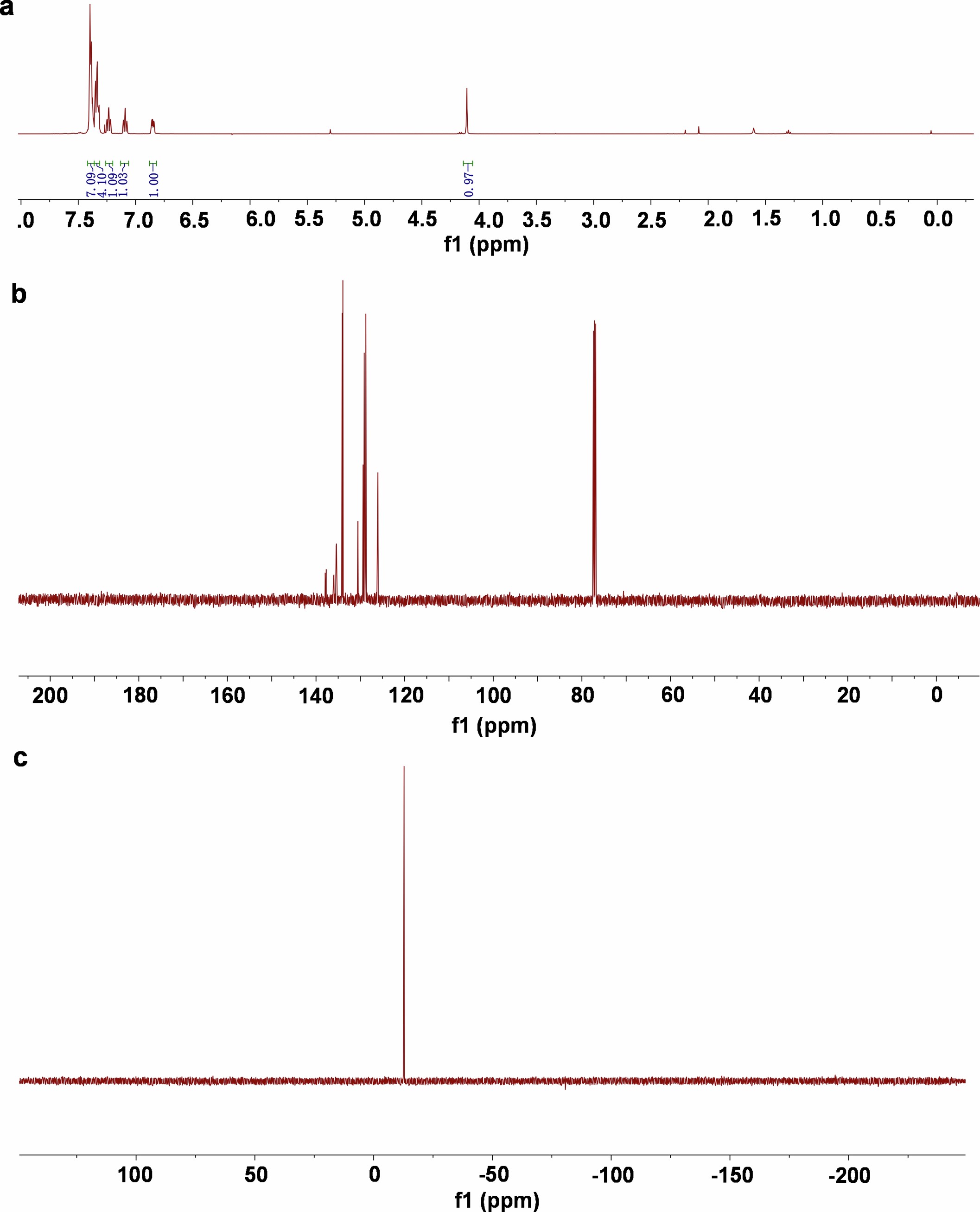 Extended Data Fig. 2