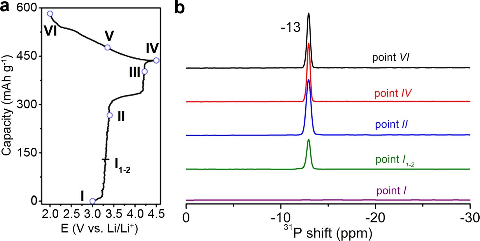 Extended Data Fig. 5: NMR spectra.