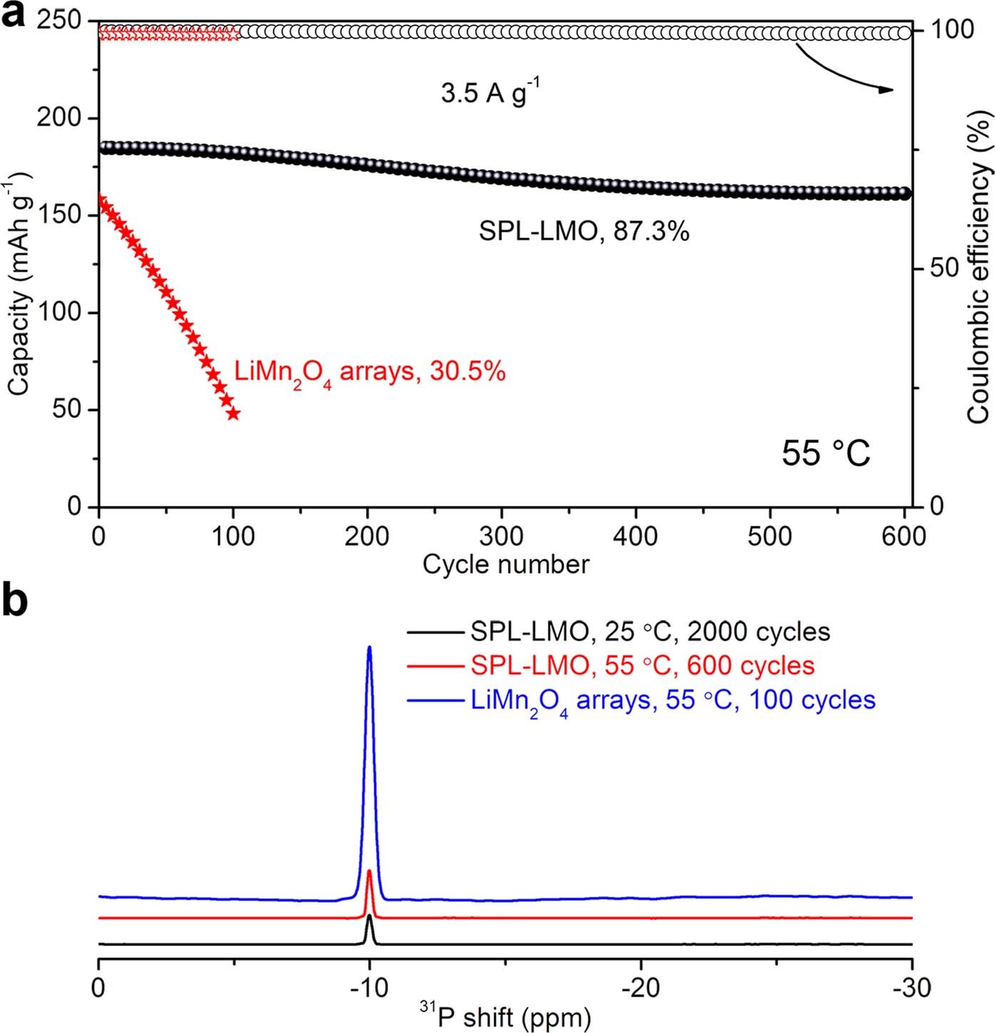 Extended Data Fig. 7: NMR spectra after testing.