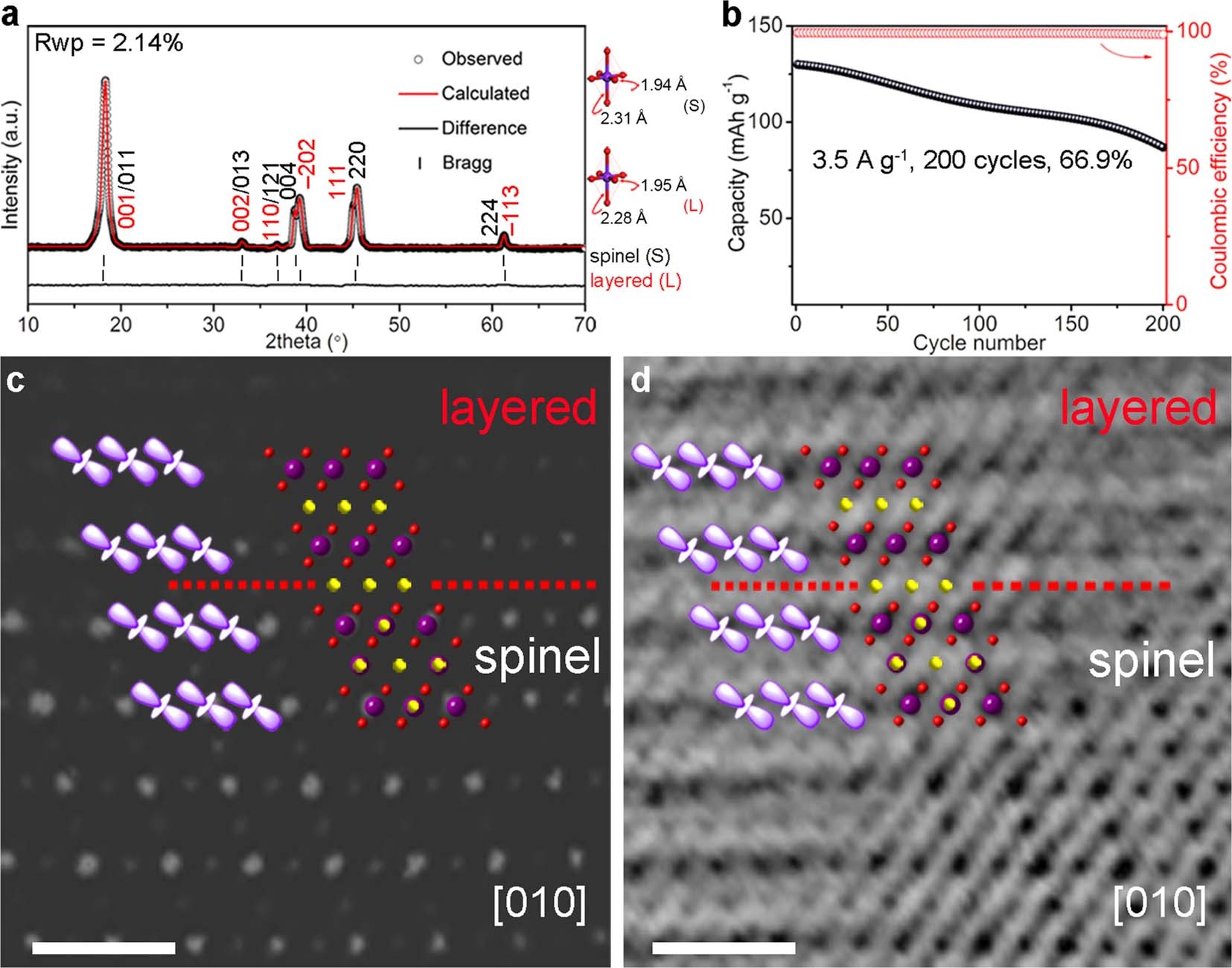 Extended Data Fig. 8: Heterostructured LixMnO2.