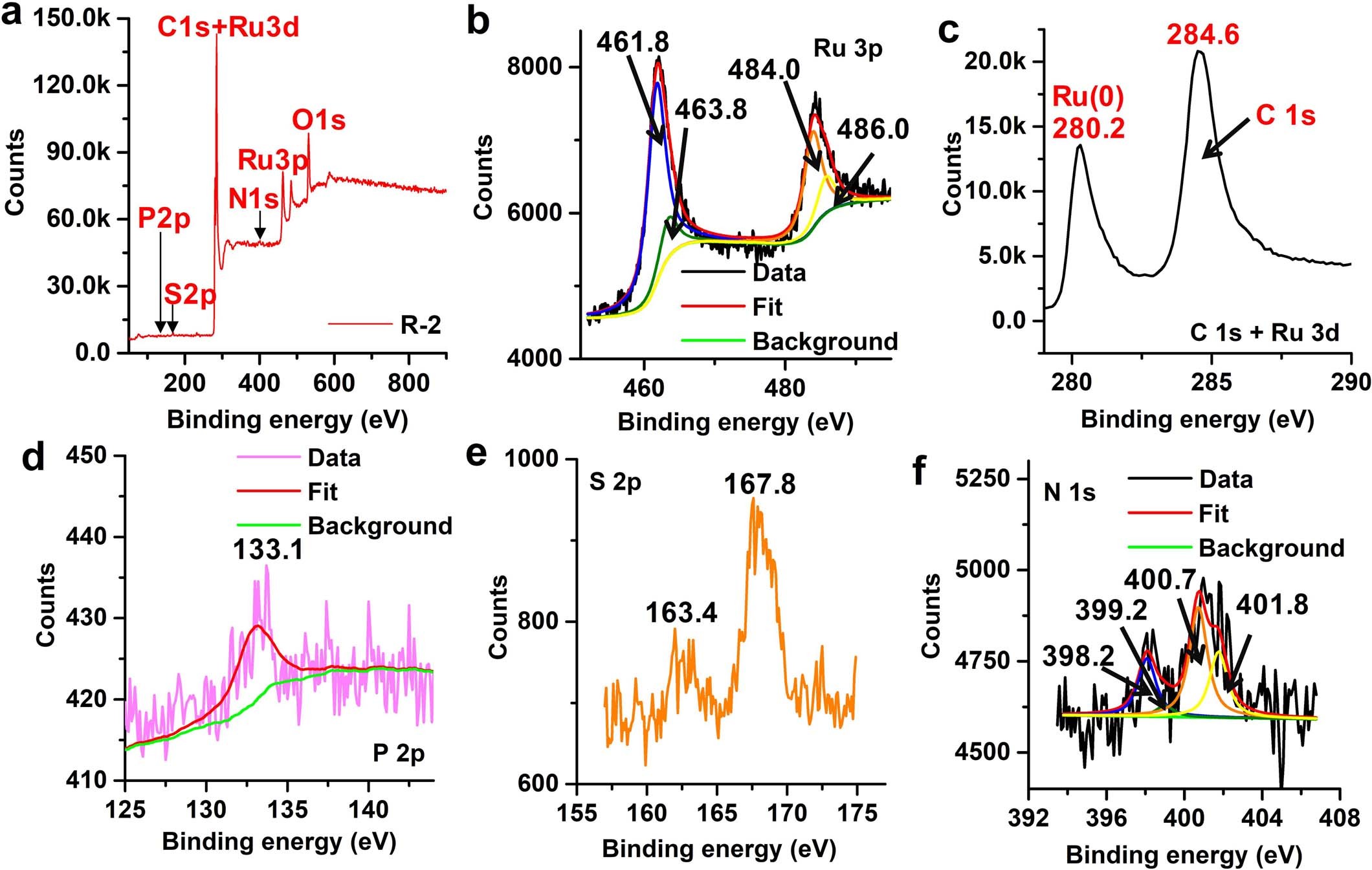 Extended Data Fig. 4